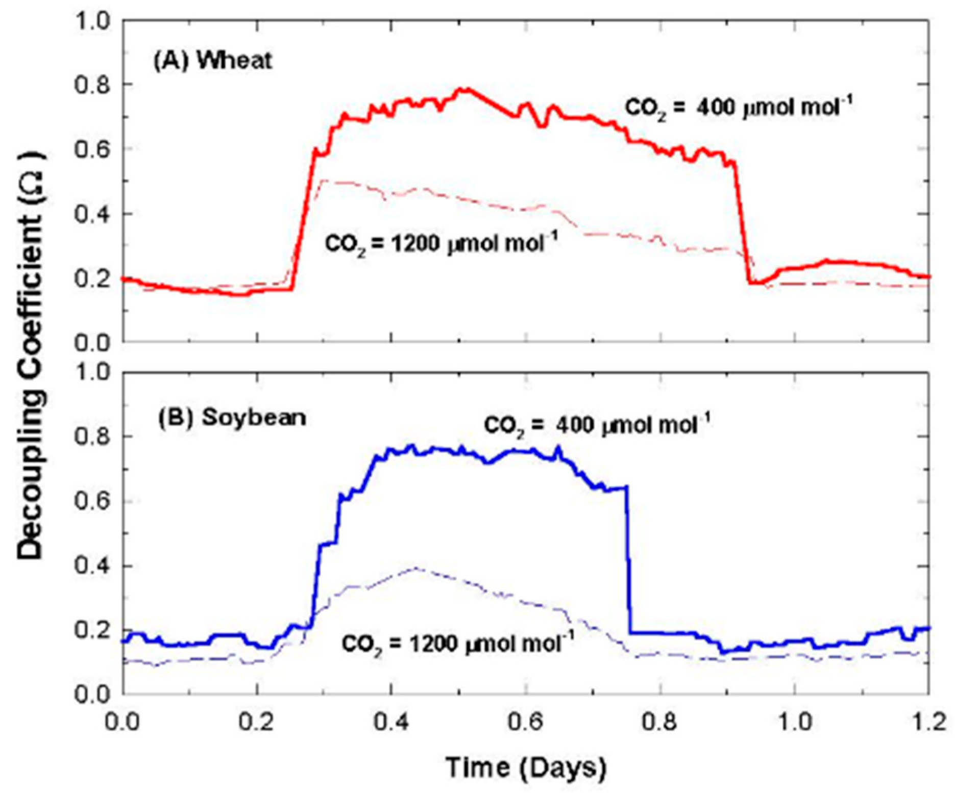 Agronomy 09 00114 g009