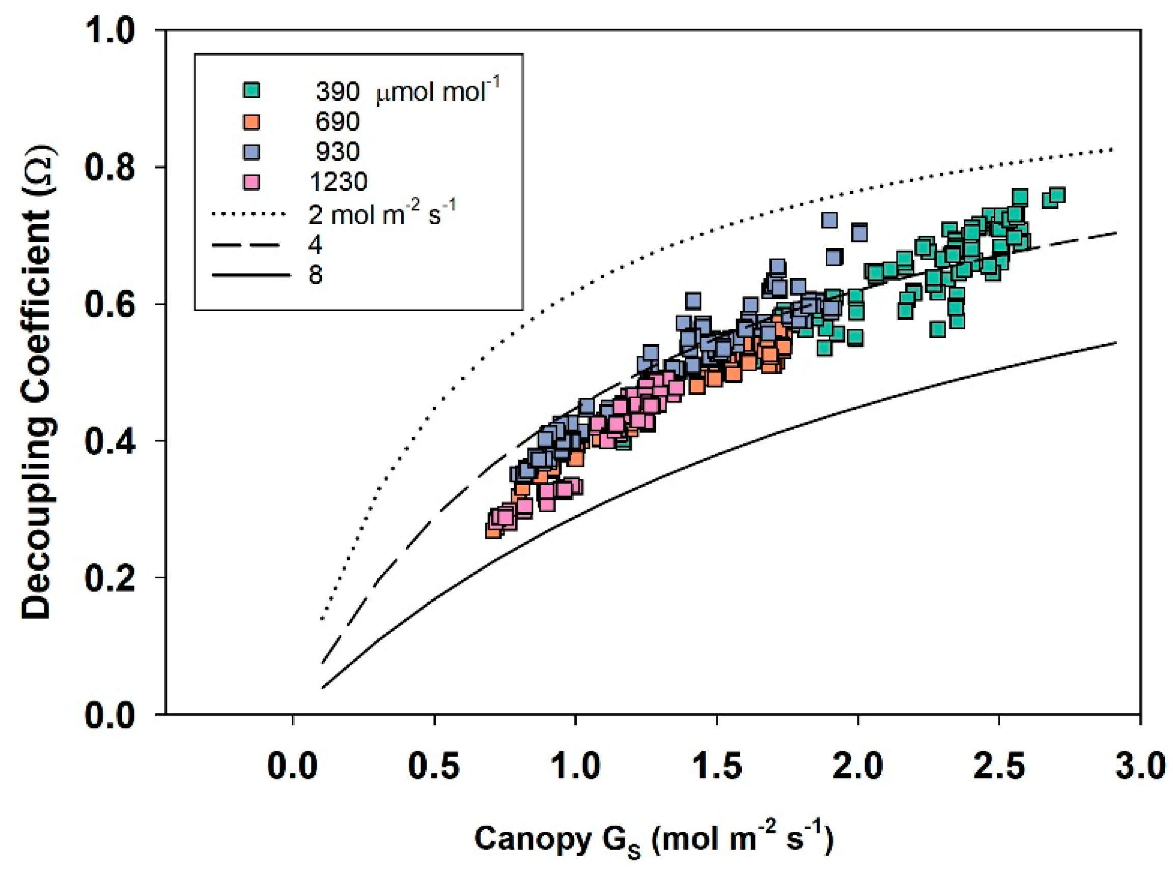 Agronomy 09 00114 g010