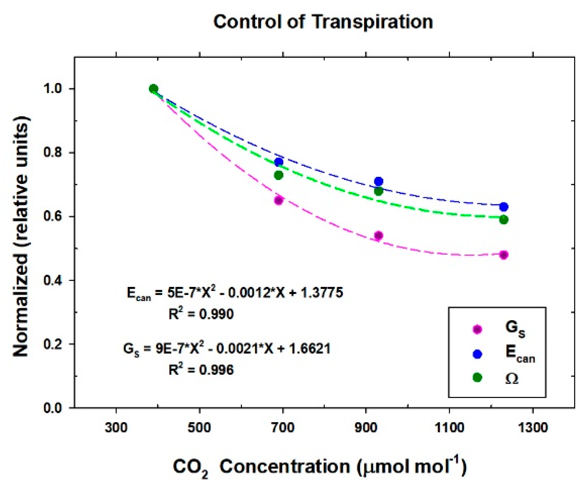 Agronomy 09 00114 g011