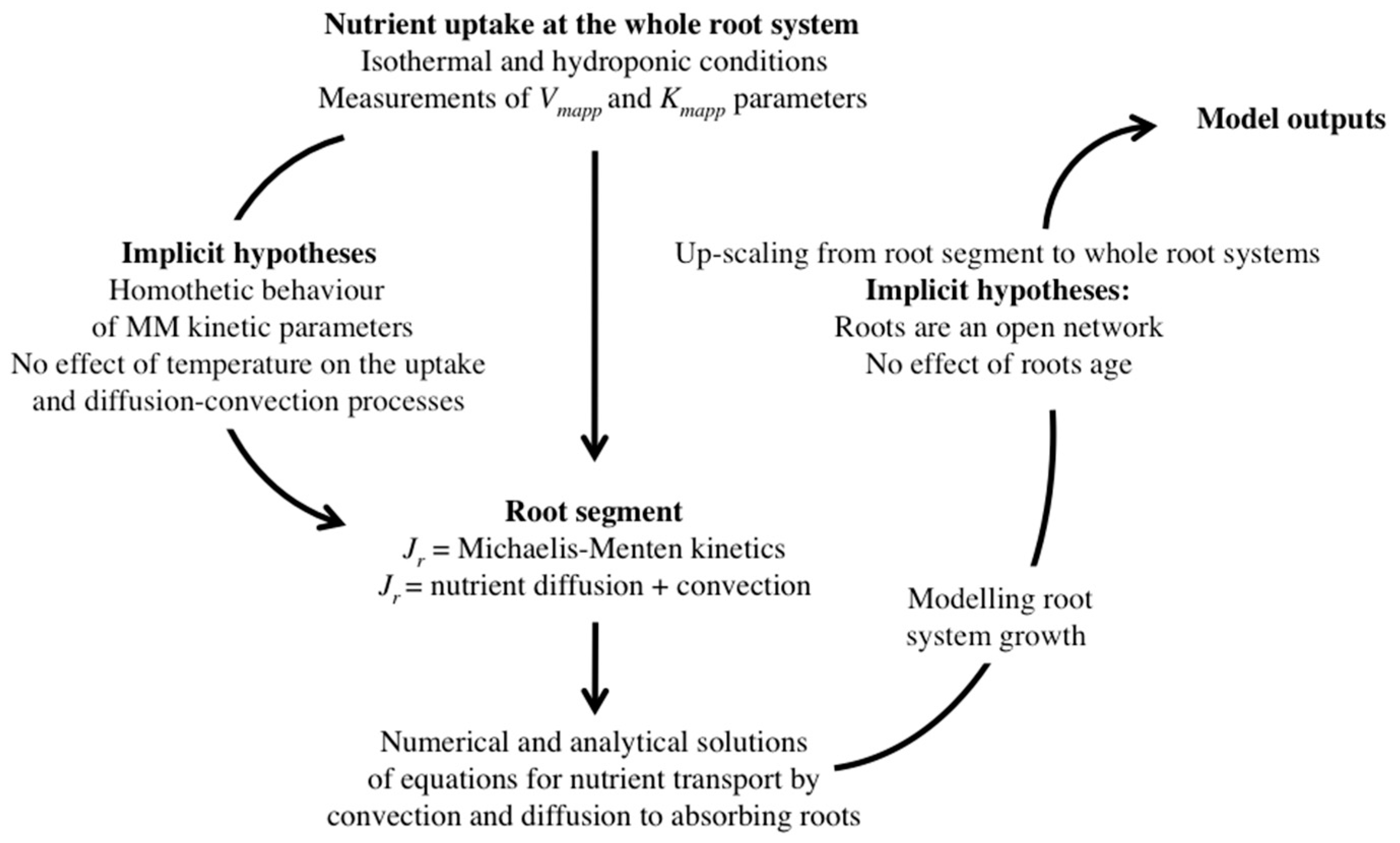 Agronomy 09 00116 g001