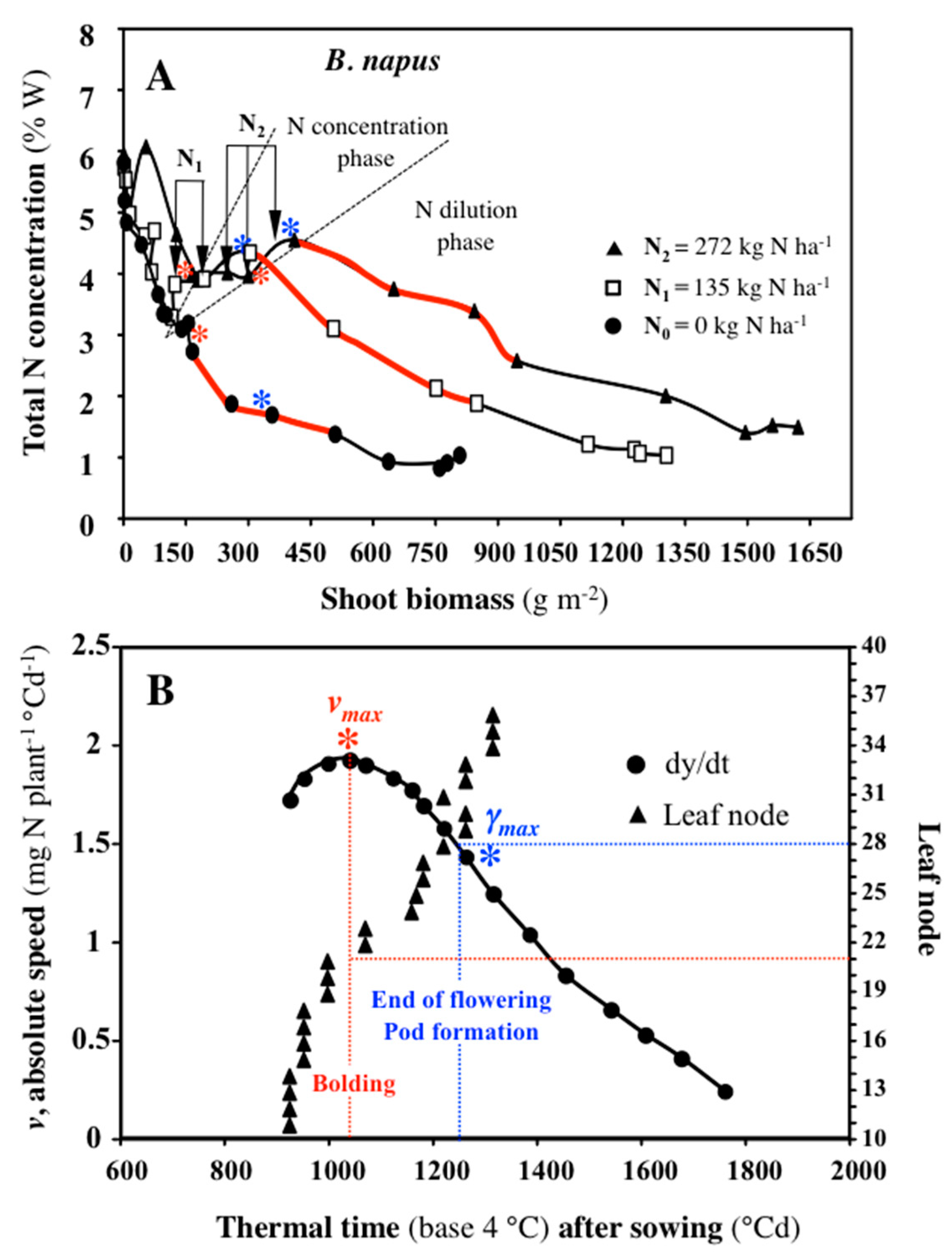 Agronomy 09 00116 g003