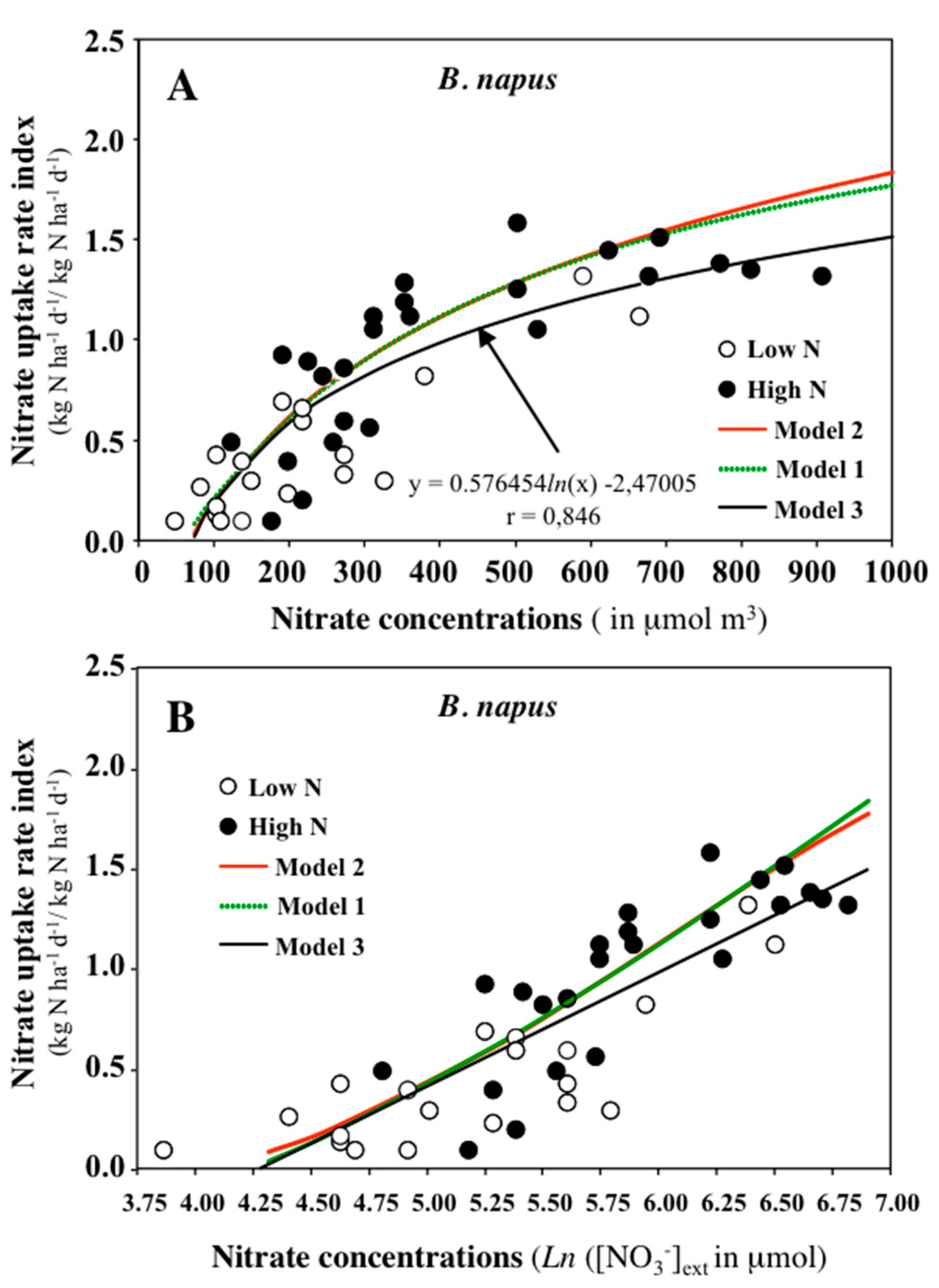 Agronomy 09 00116 g004