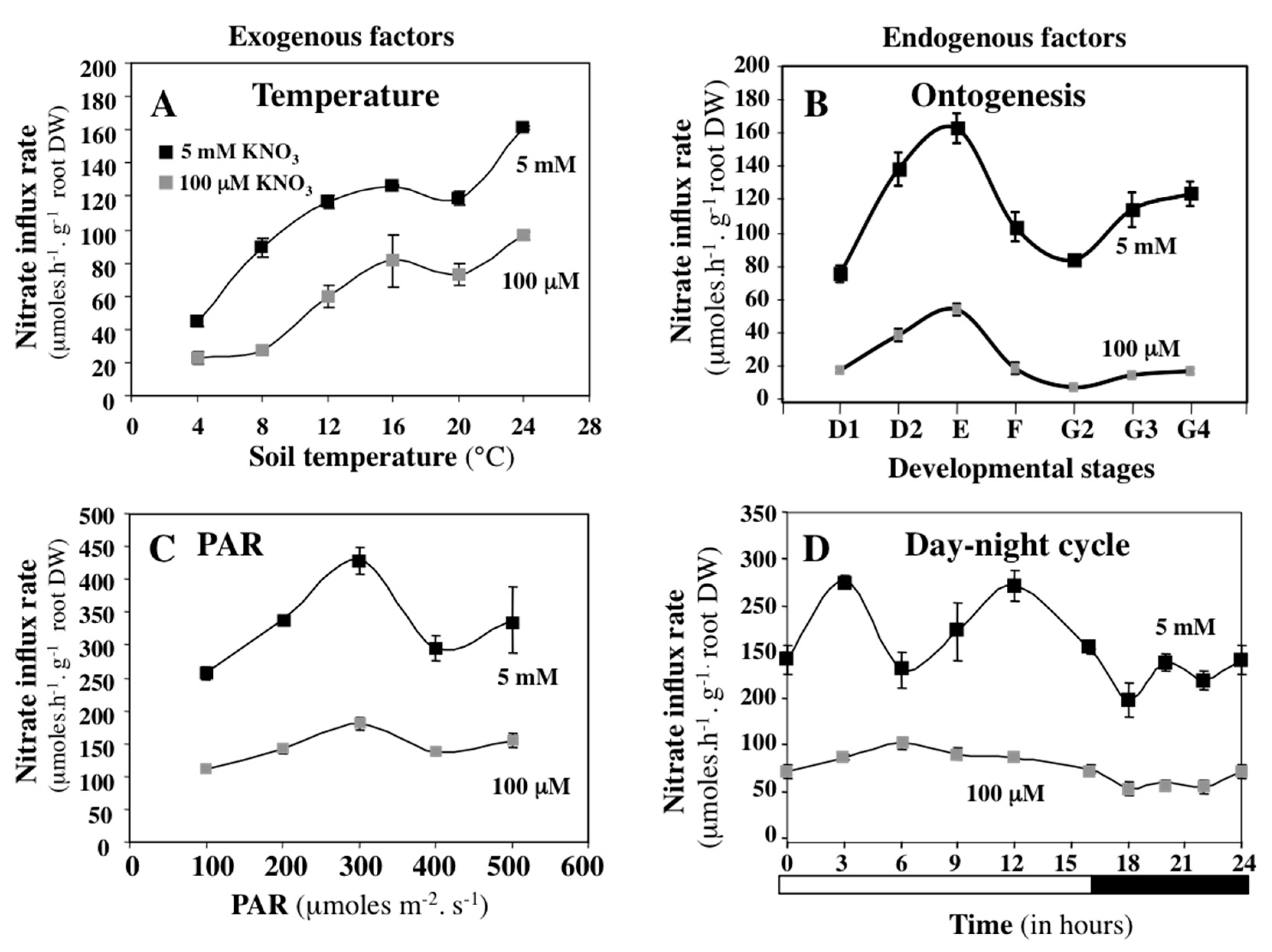 Agronomy 09 00116 g006
