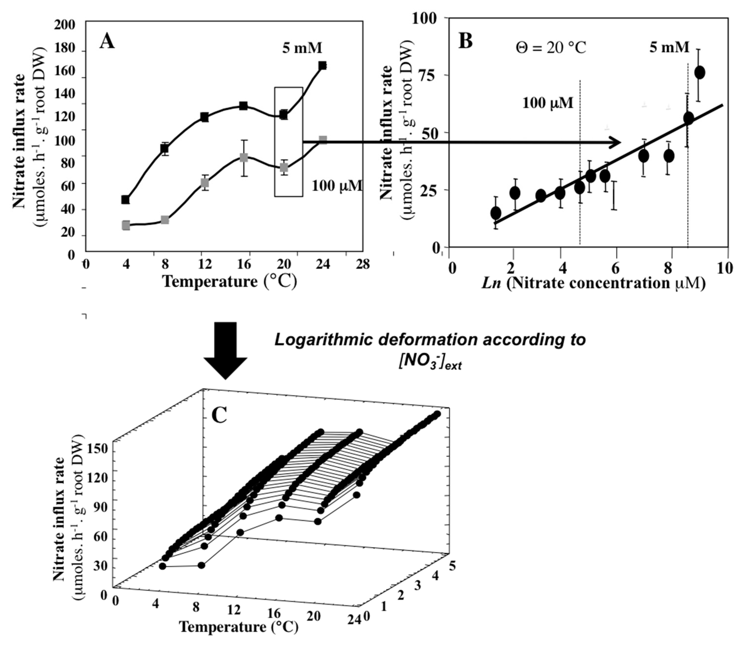 Agronomy 09 00116 g007