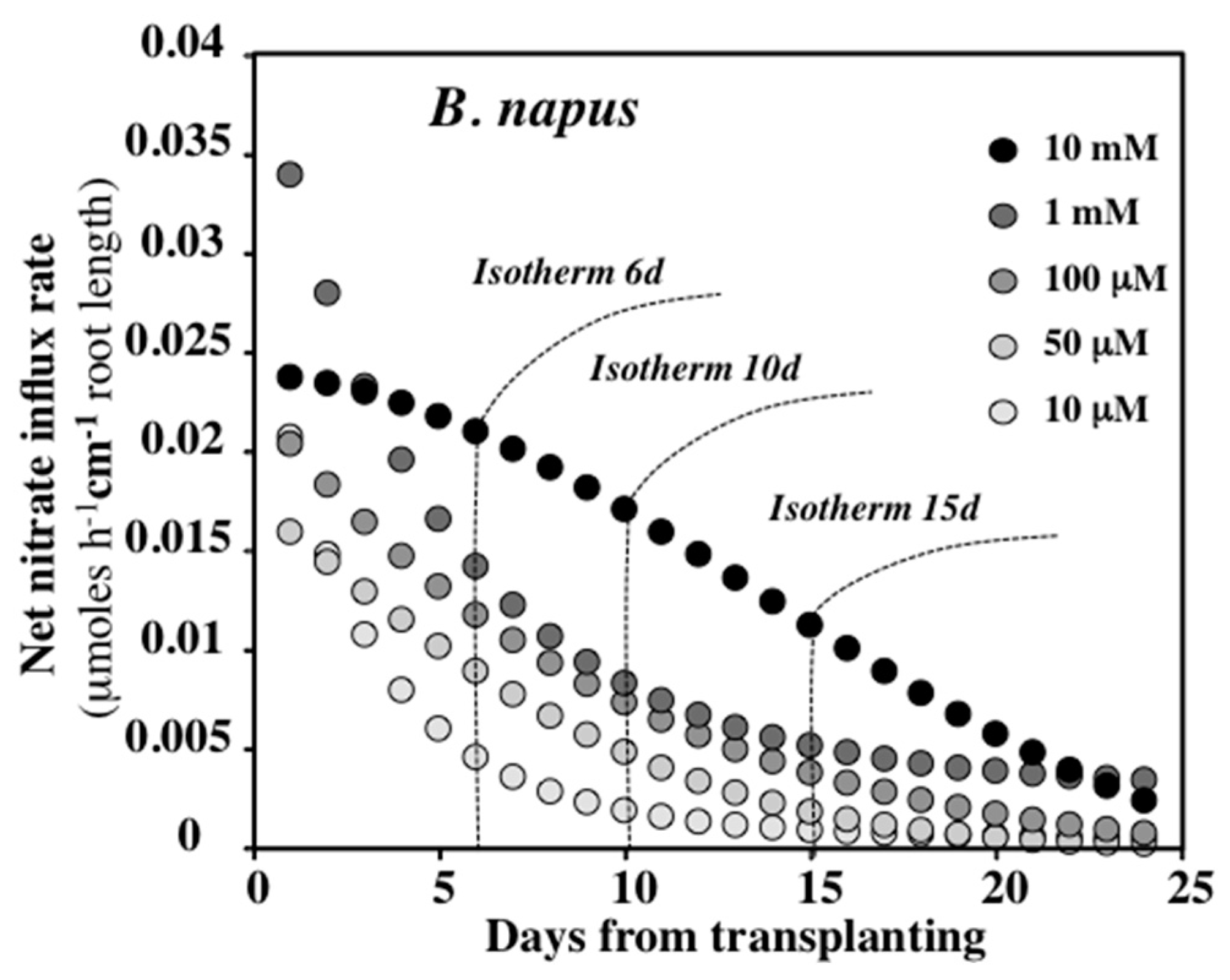 Agronomy 09 00116 g008