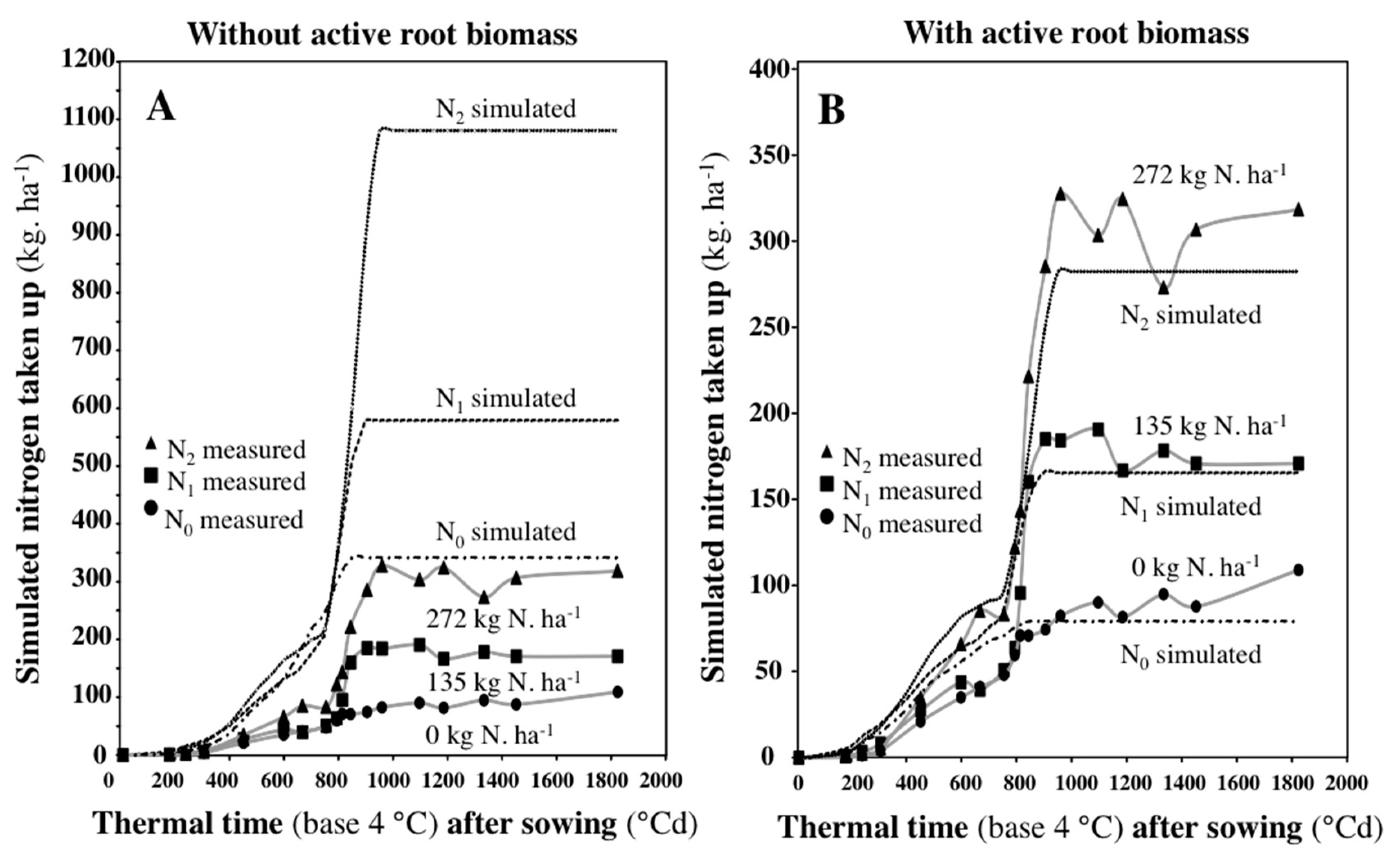 Agronomy 09 00116 g009