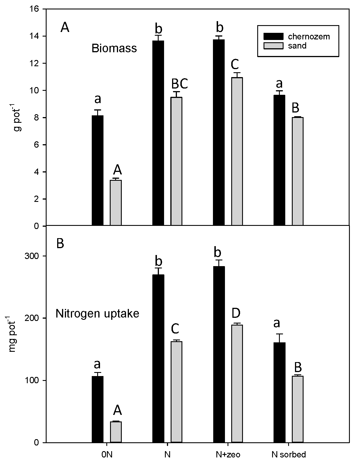 Agronomy 09 00122 g001