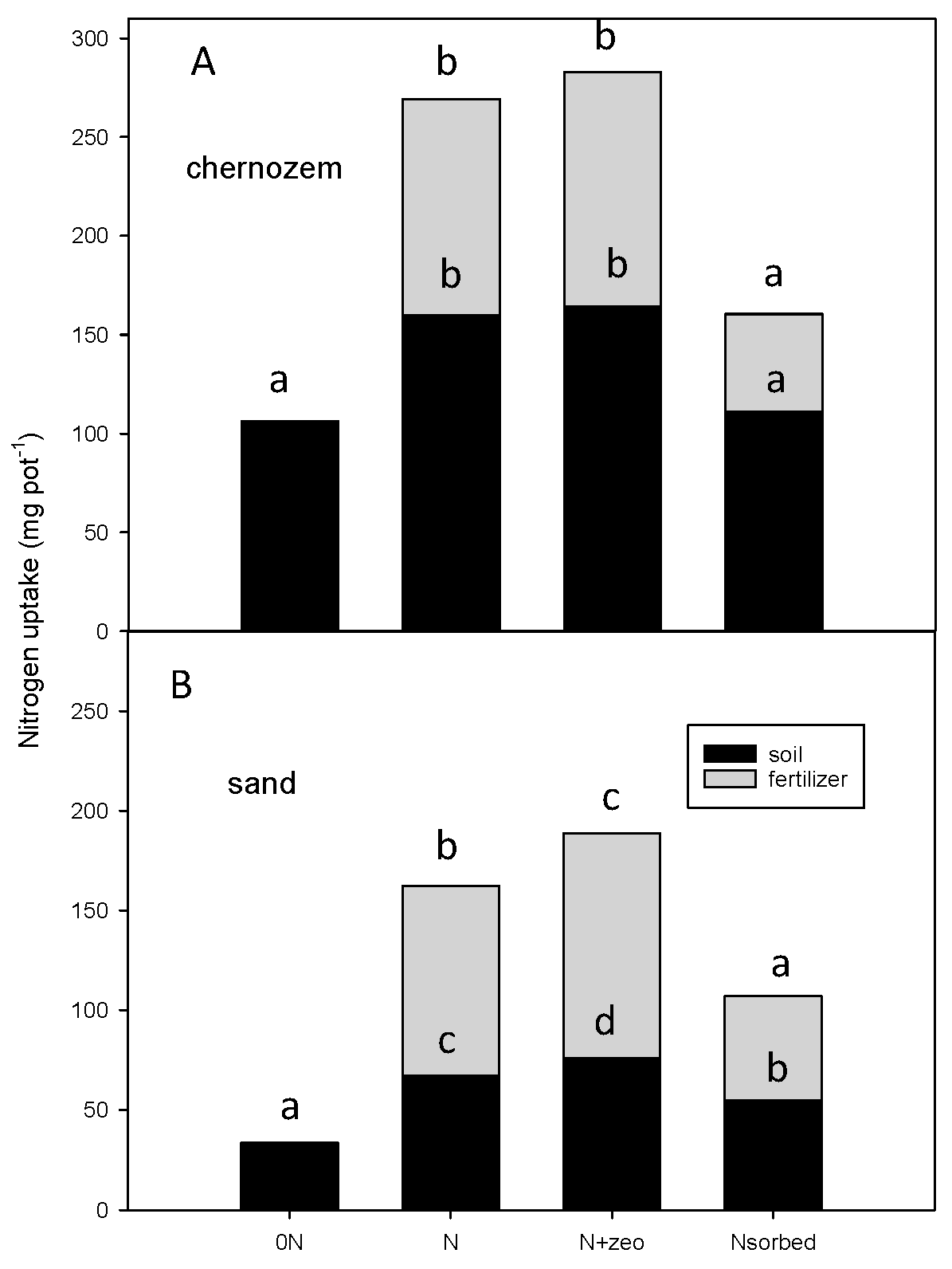 Agronomy 09 00122 g002
