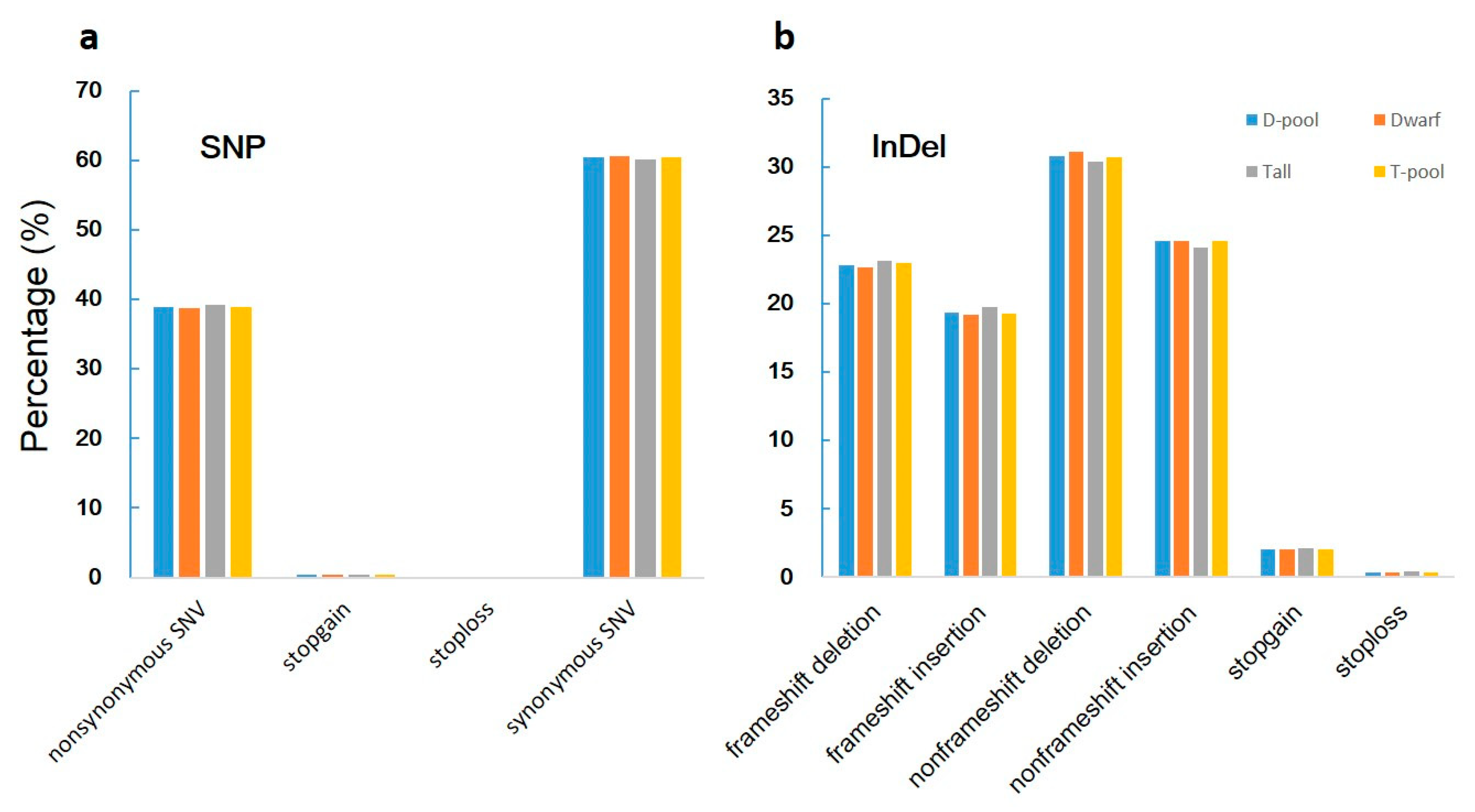 Agronomy 09 00129 g004 Agronomy 09 00129 g004