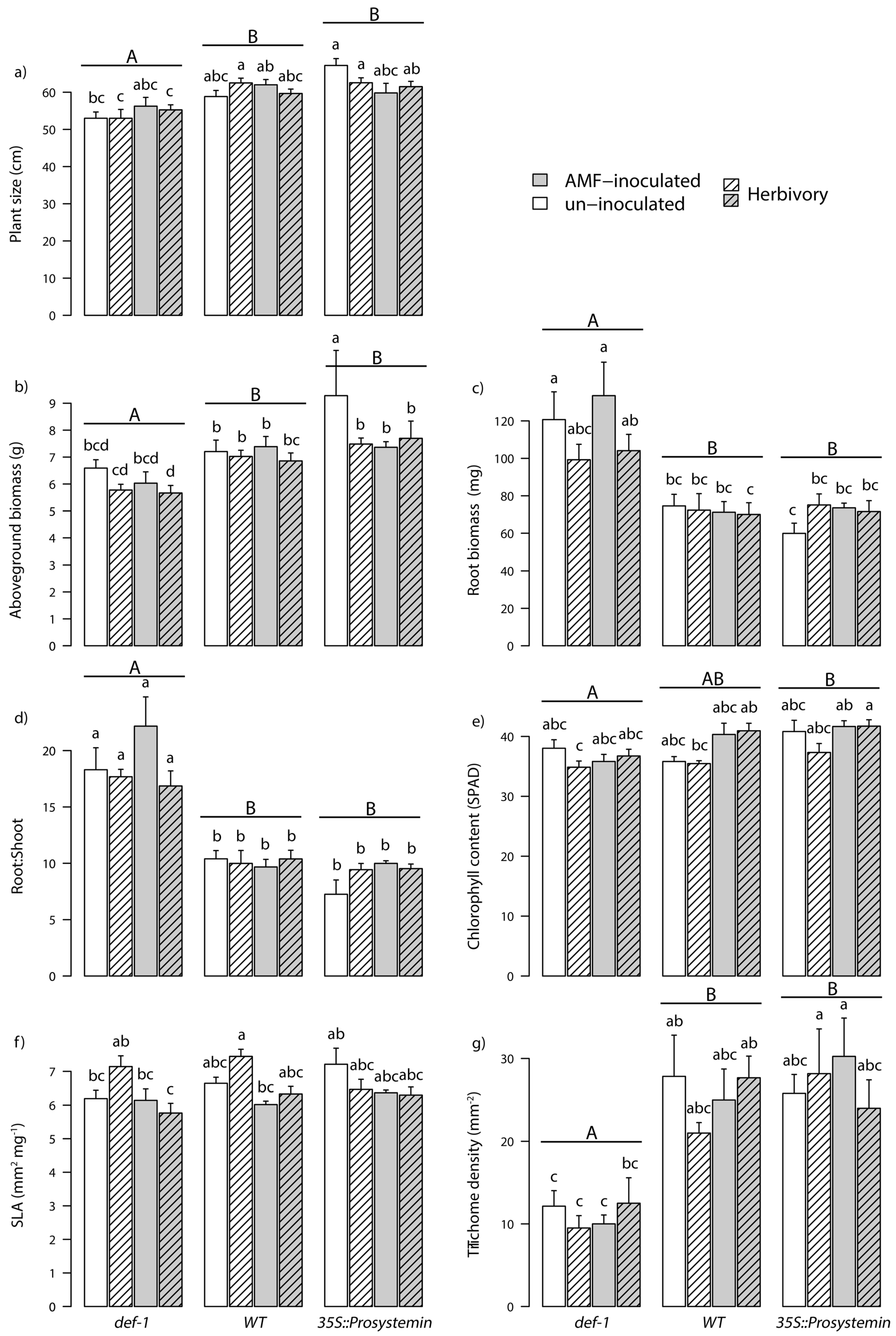Agronomy 09 00131 g001 Agronomy 09 00131 g001