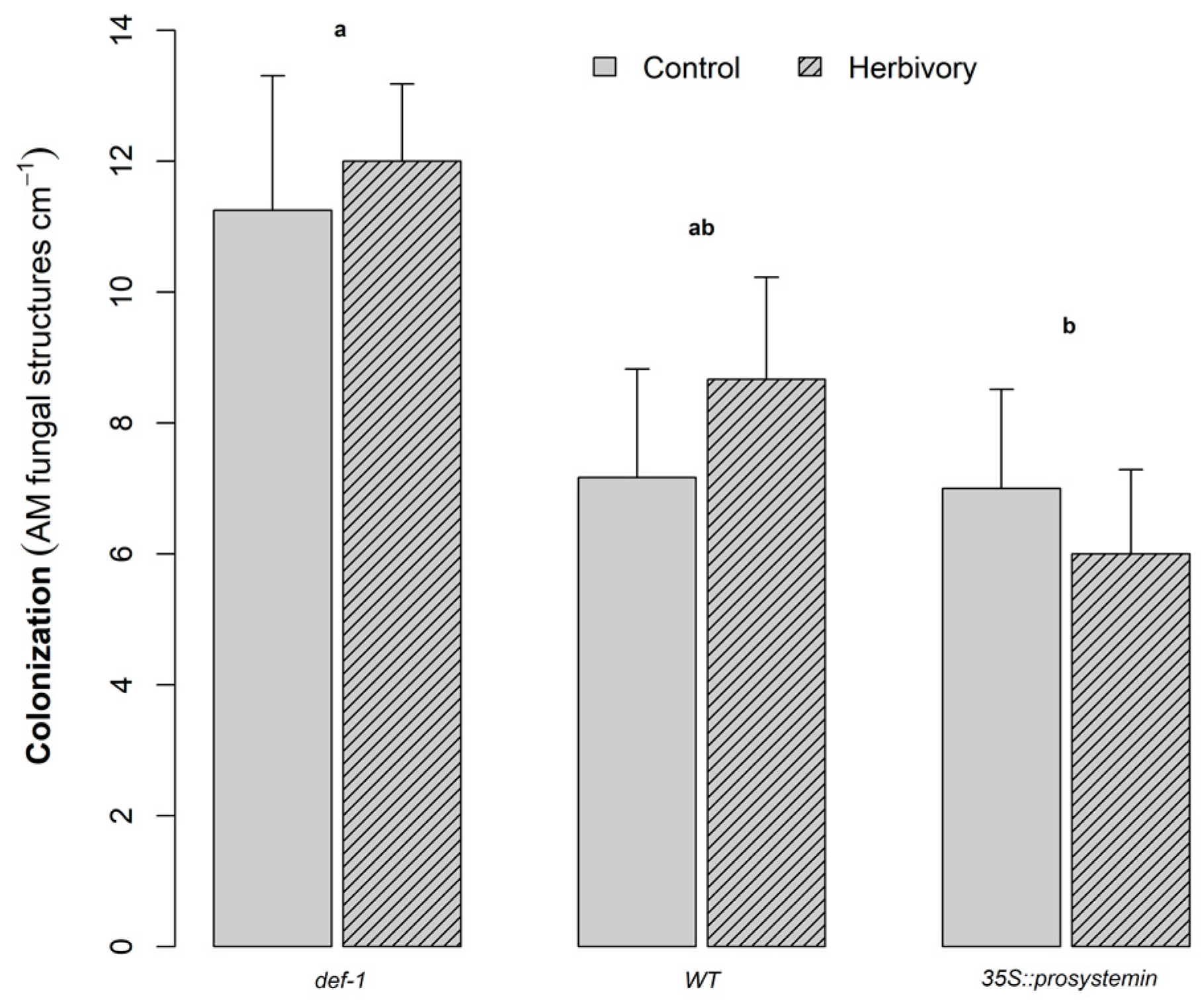 Agronomy 09 00131 g002 Agronomy 09 00131 g002