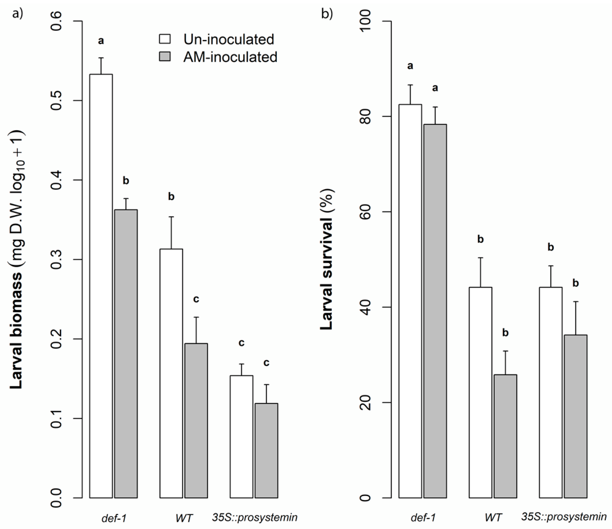 Agronomy 09 00131 g003 Agronomy 09 00131 g003