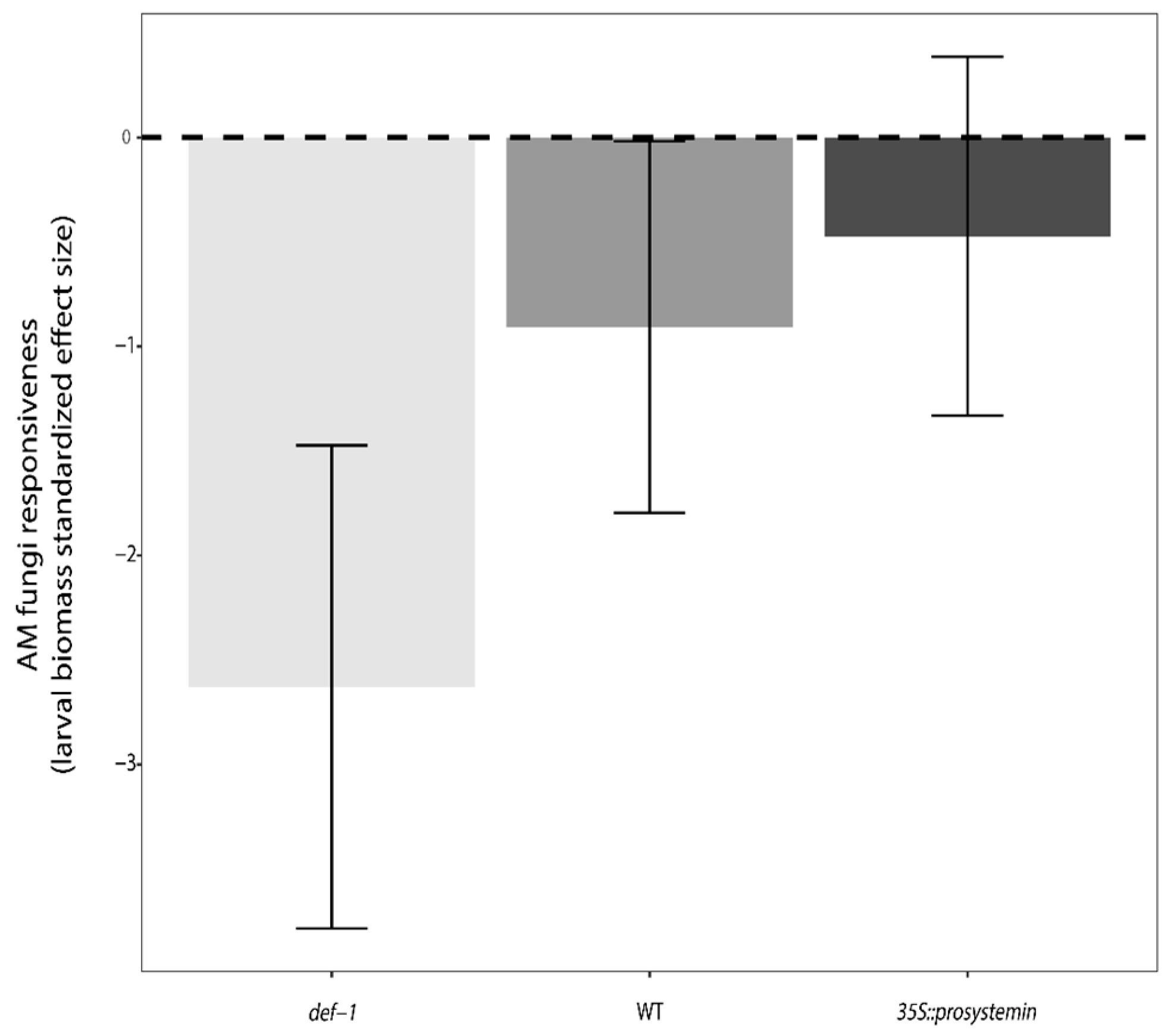 Agronomy 09 00131 g004 Agronomy 09 00131 g004