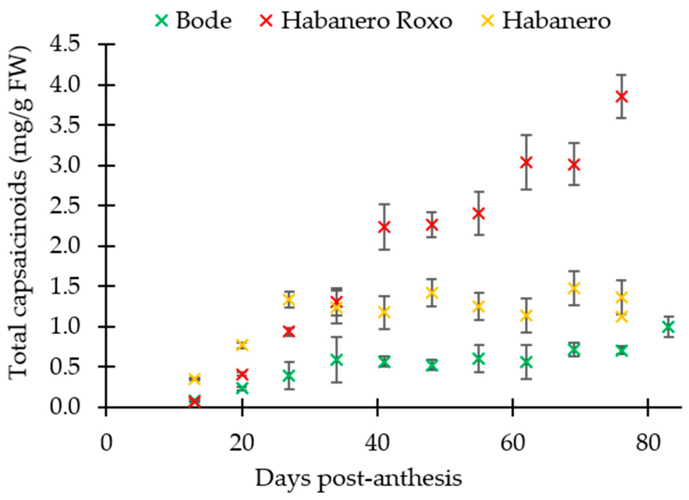 Agronomy 09 00141 g001 Agronomy 09 00141 g001