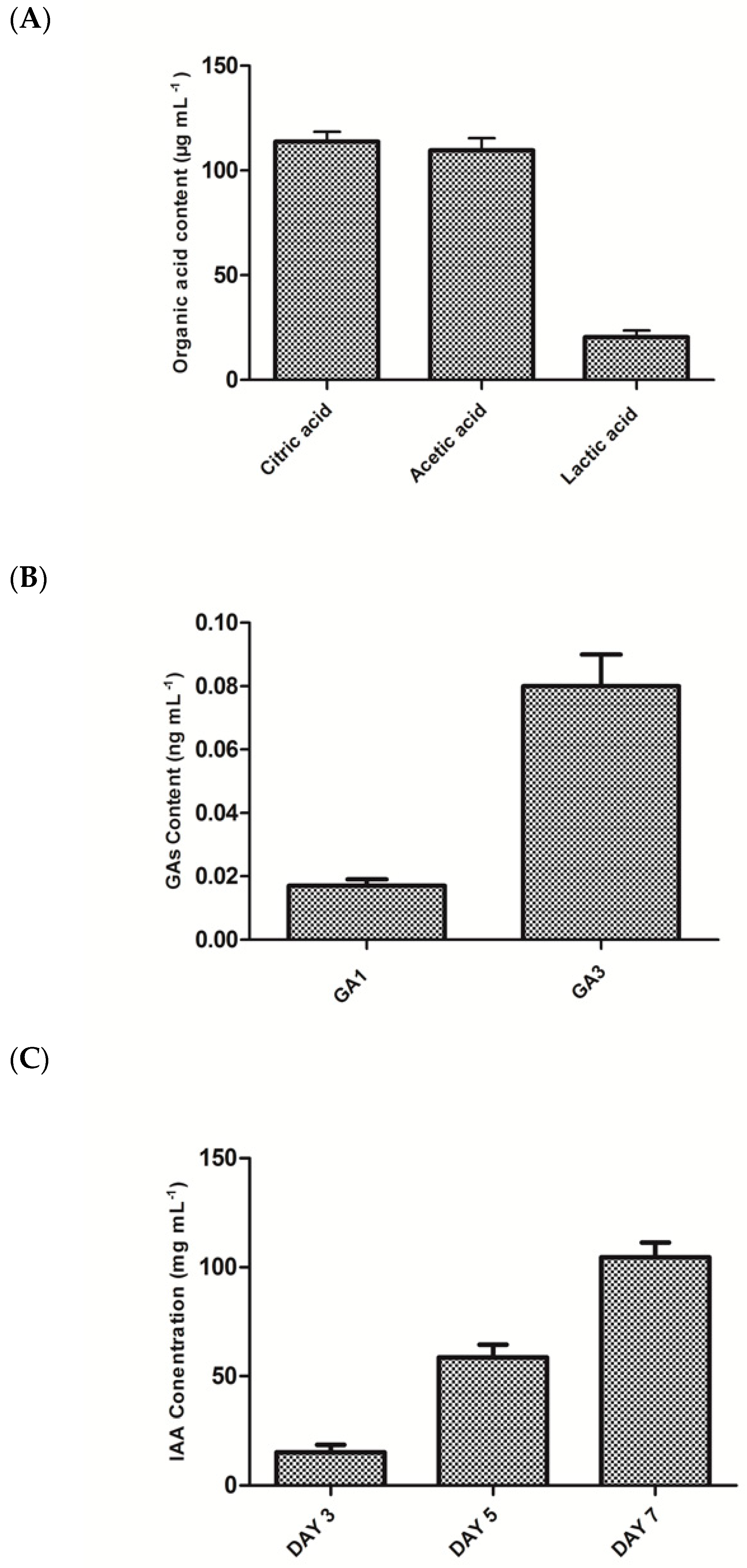 Agronomy 09 00144 g003