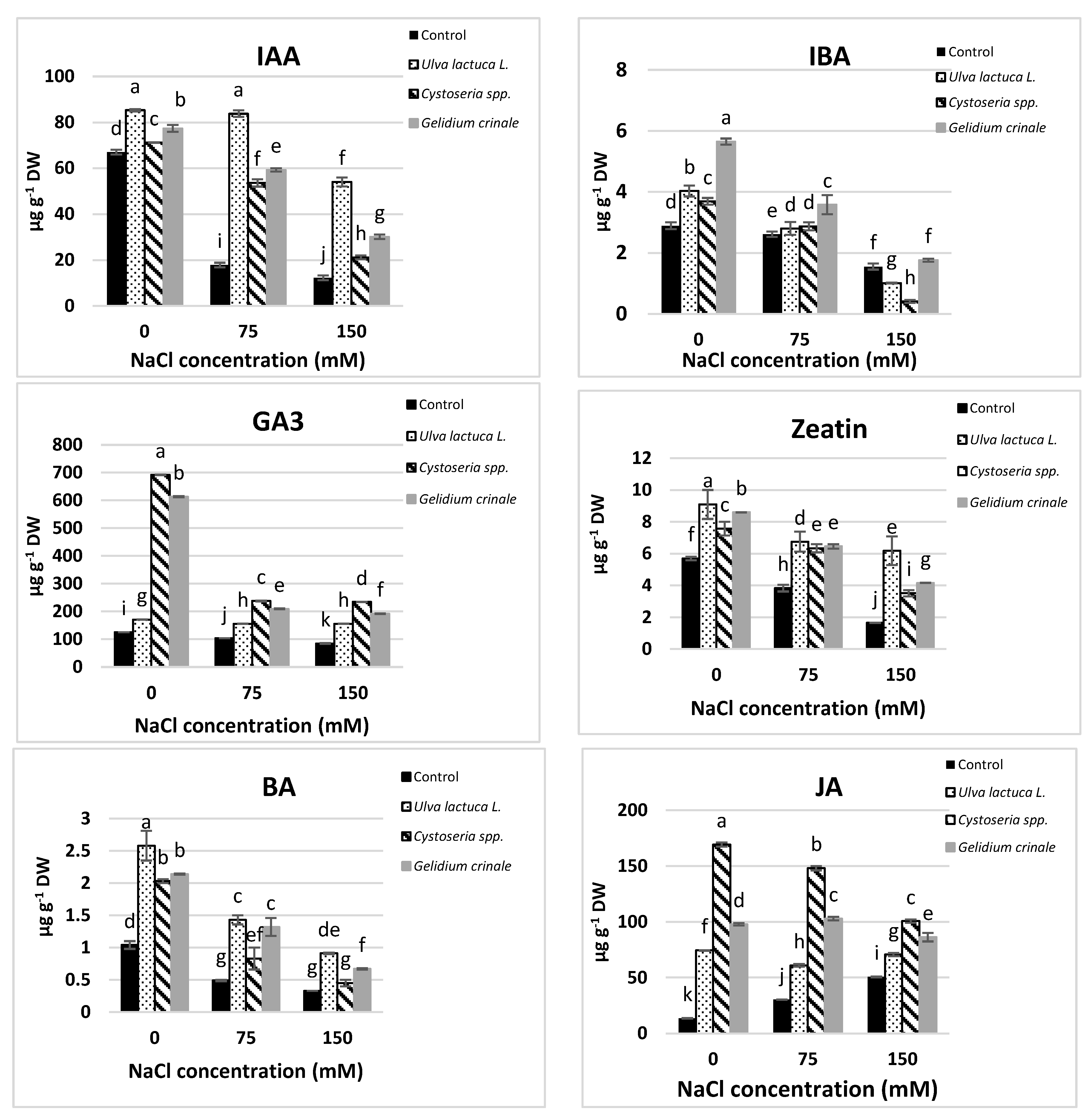 Agronomy 09 00146 g002a