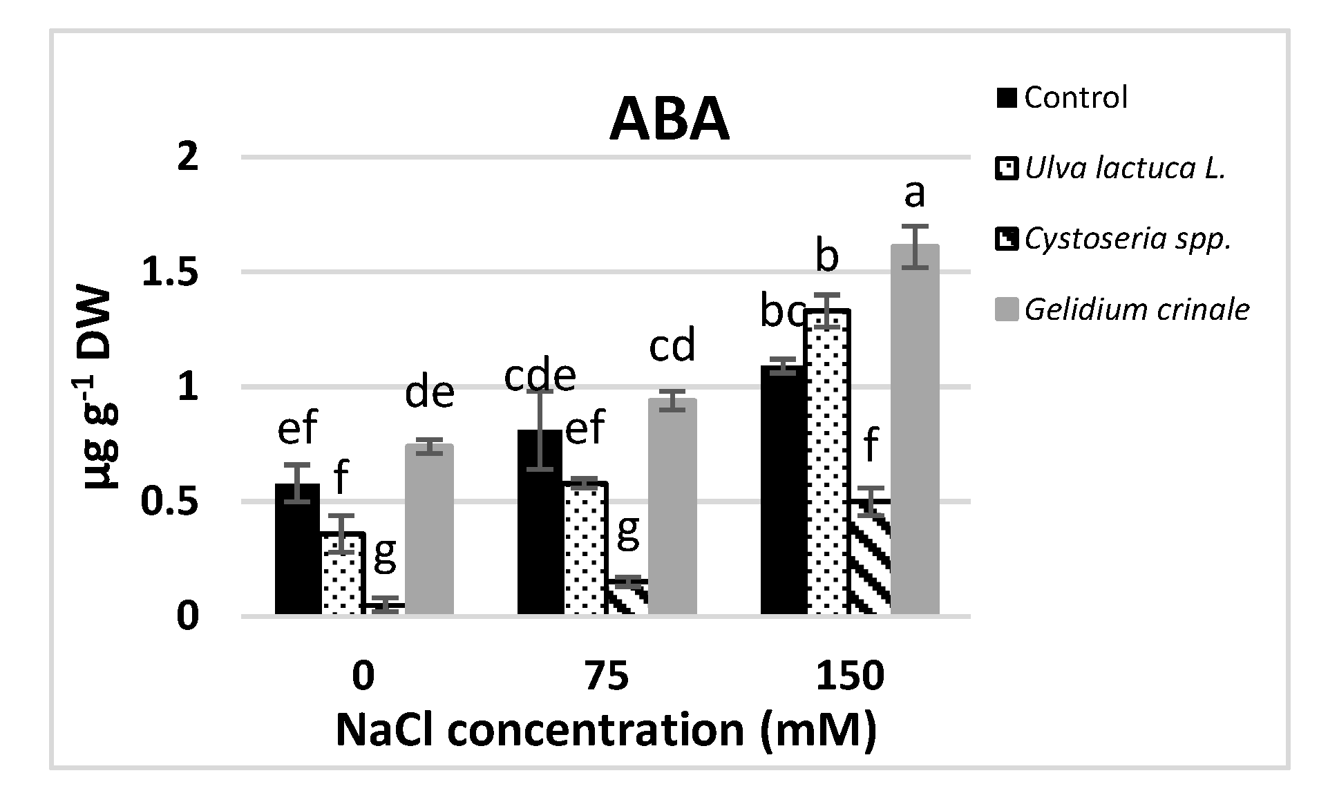 Agronomy 09 00146 g002b