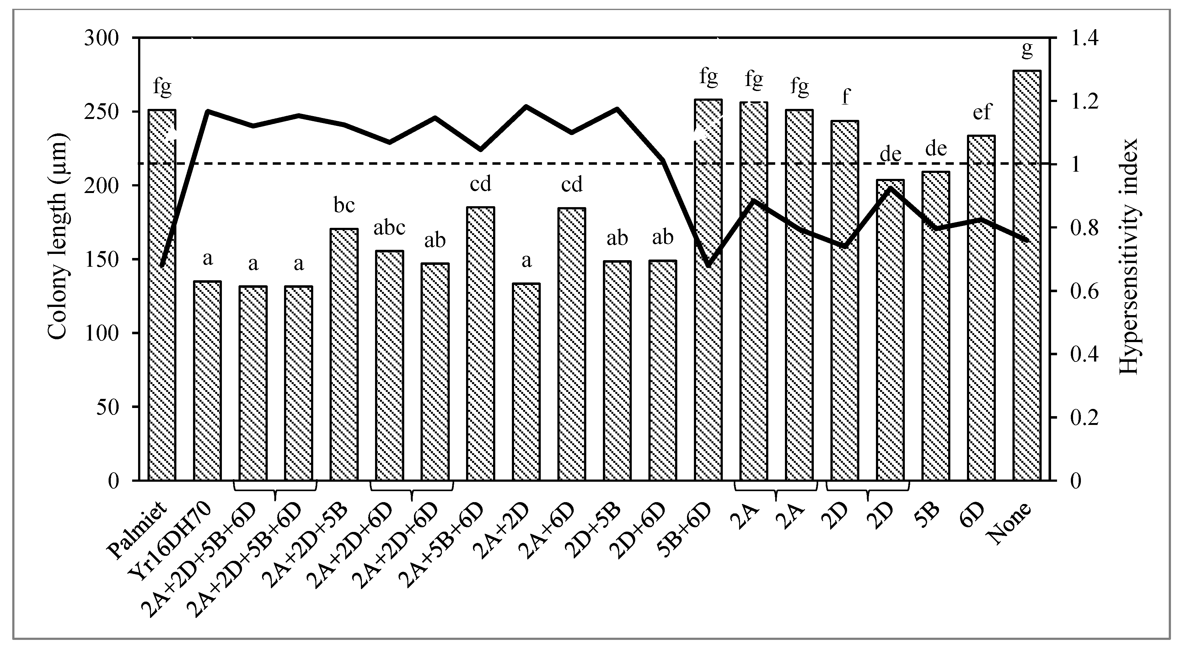 Agronomy 09 00154 g002