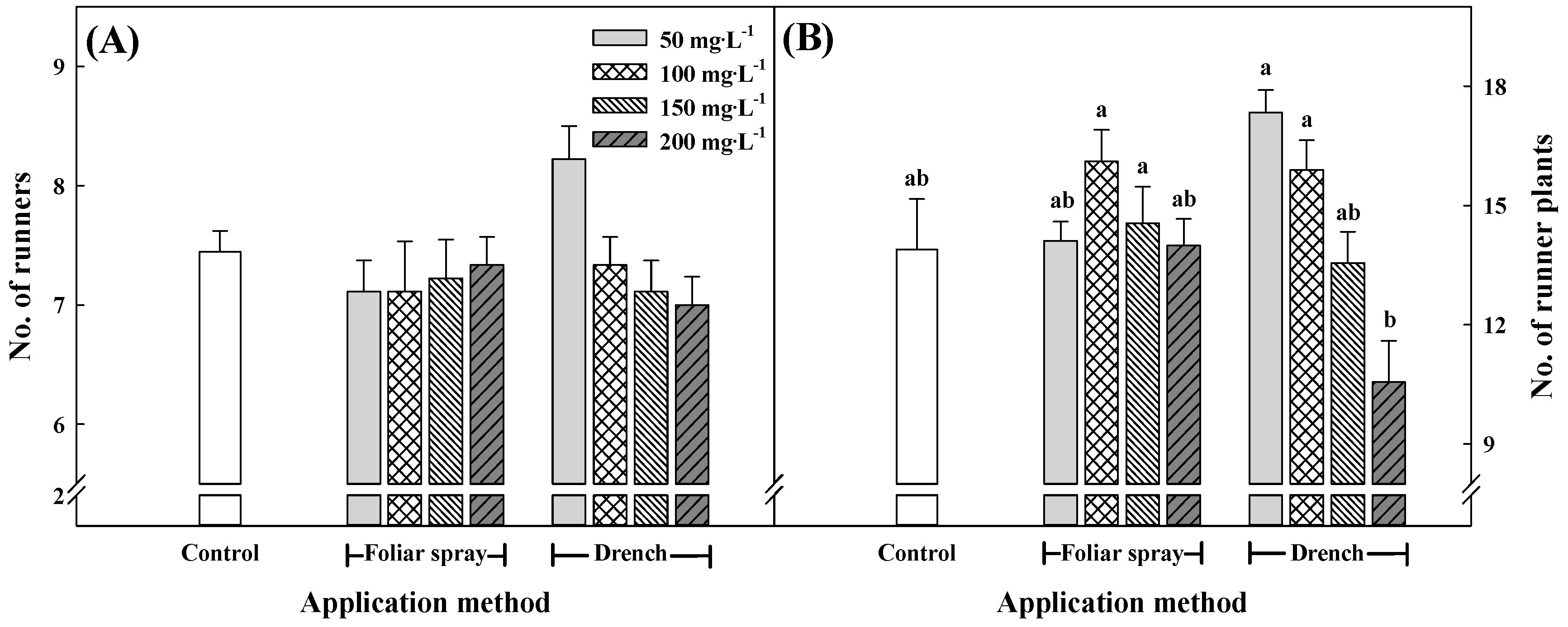 Agronomy 09 00155 g002