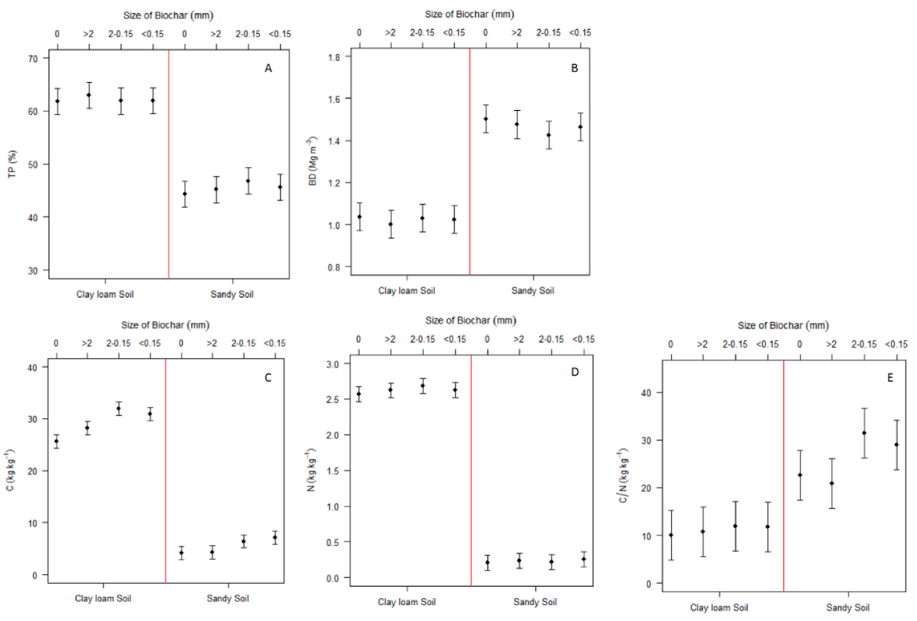 Agronomy 09 00165 g001