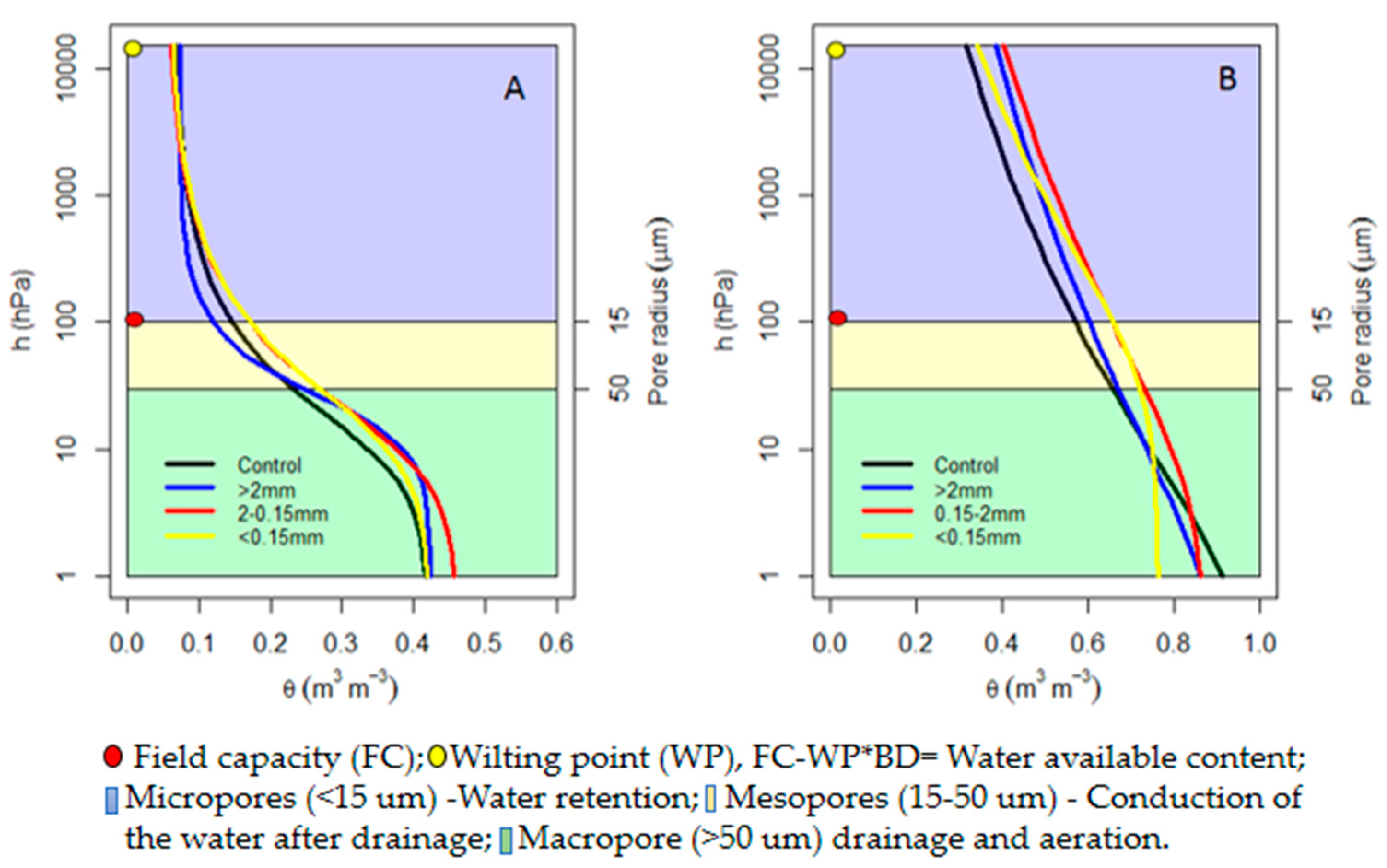 Agronomy 09 00165 g002