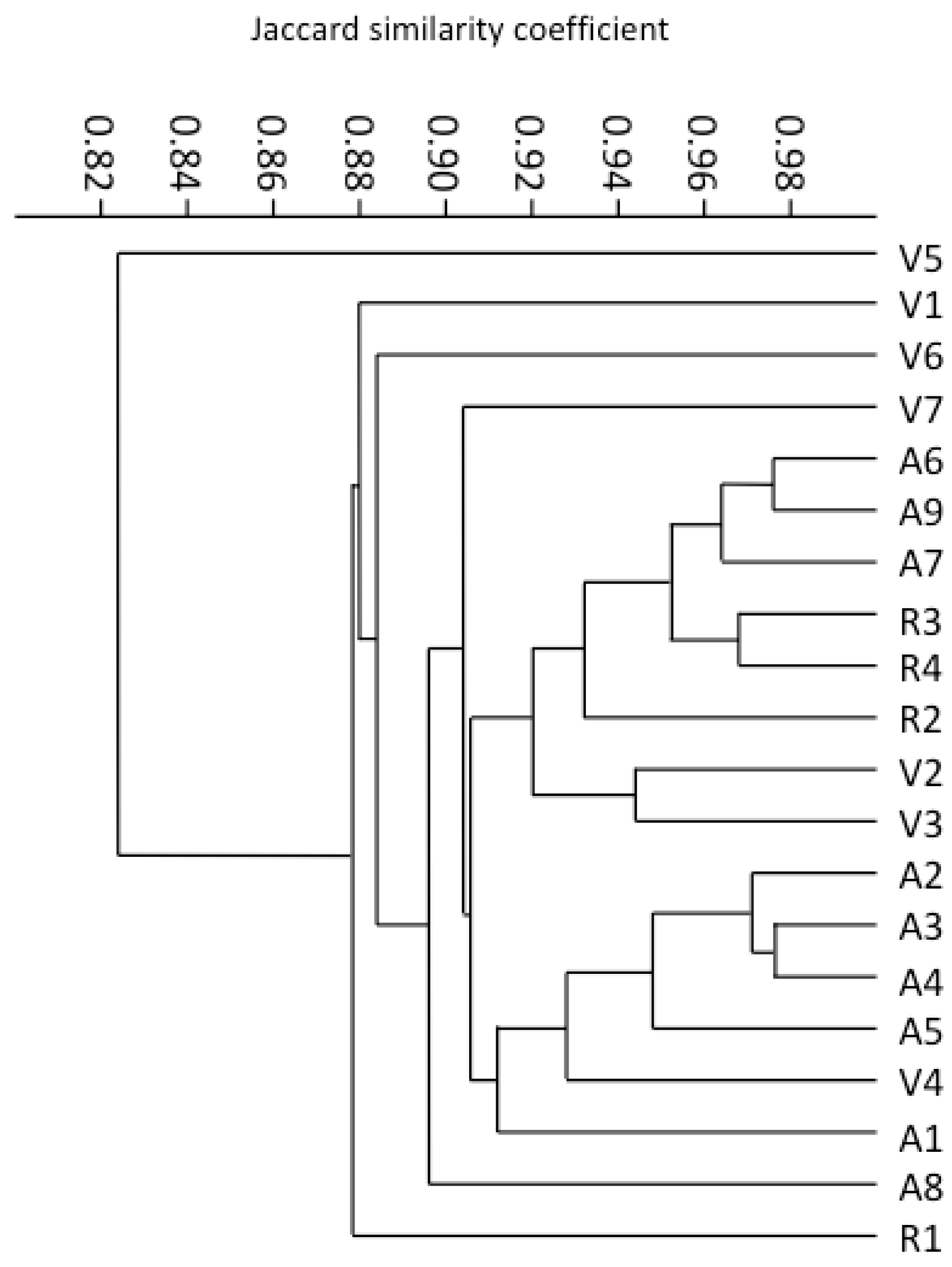 Agronomy 09 00166 g004 Agronomy 09 00166 g004