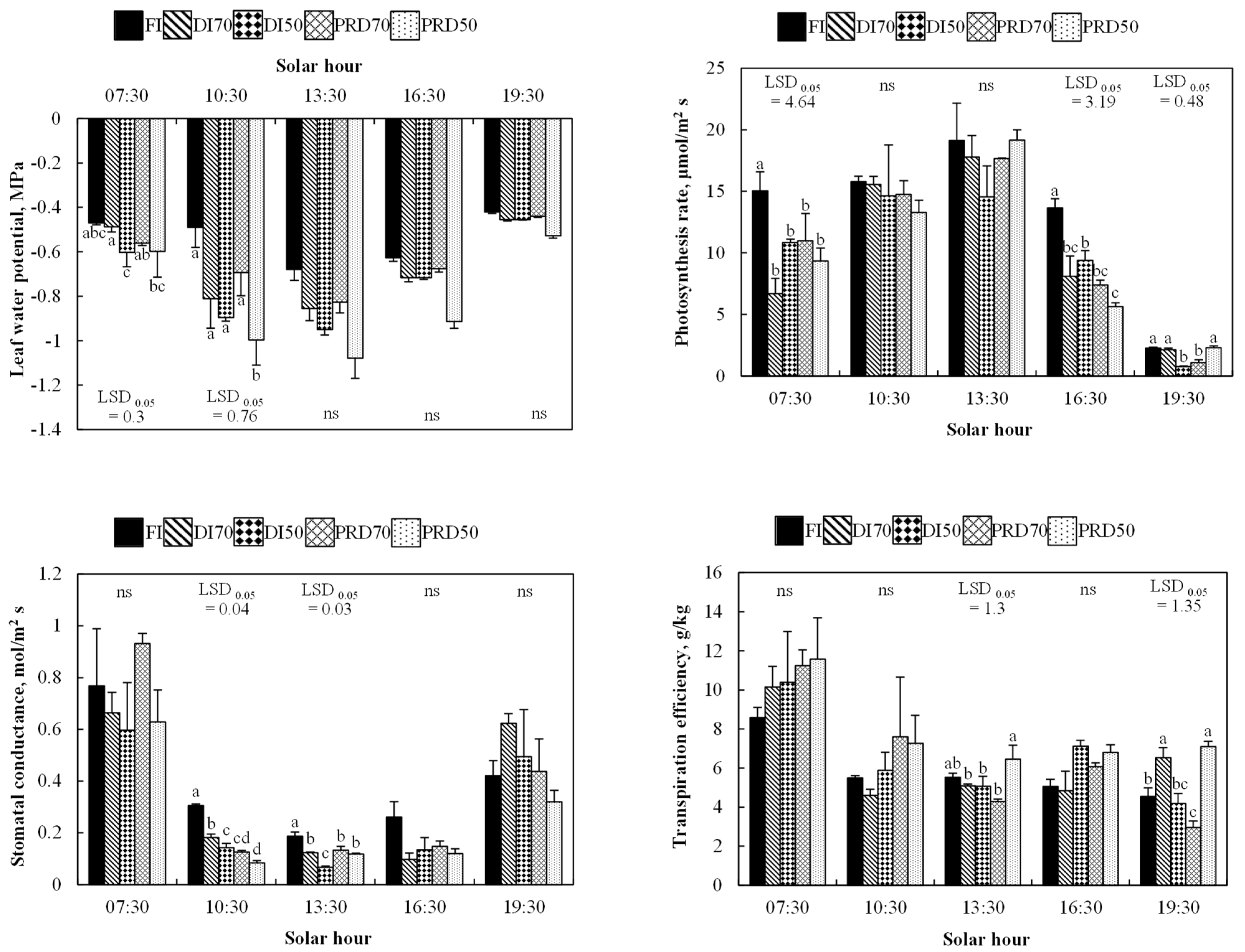 Agronomy 09 00172 g002 Agronomy 09 00172 g002
