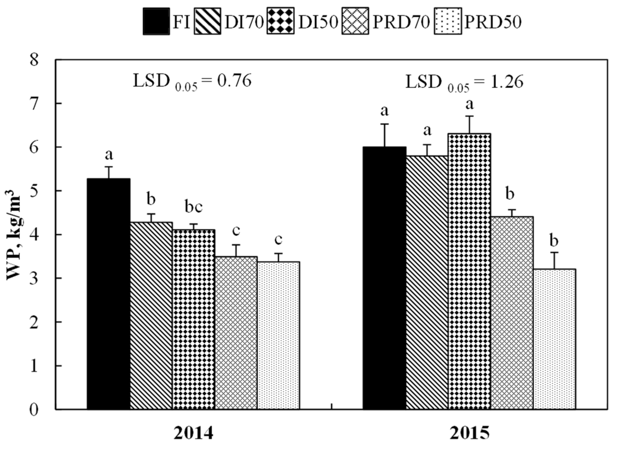 Agronomy 09 00172 g005 Agronomy 09 00172 g005
