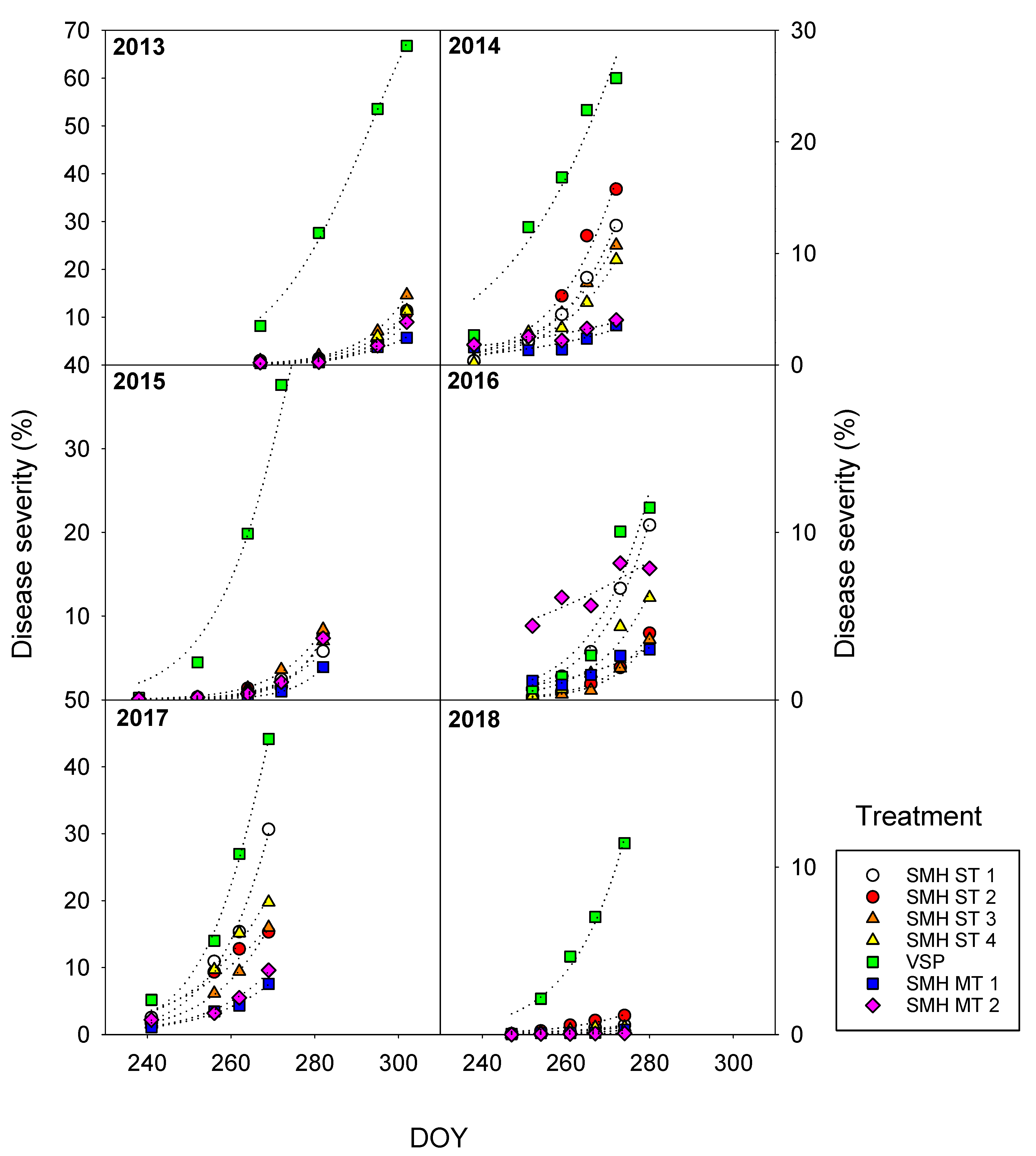 Agronomy 09 00173 g002 Agronomy 09 00173 g002