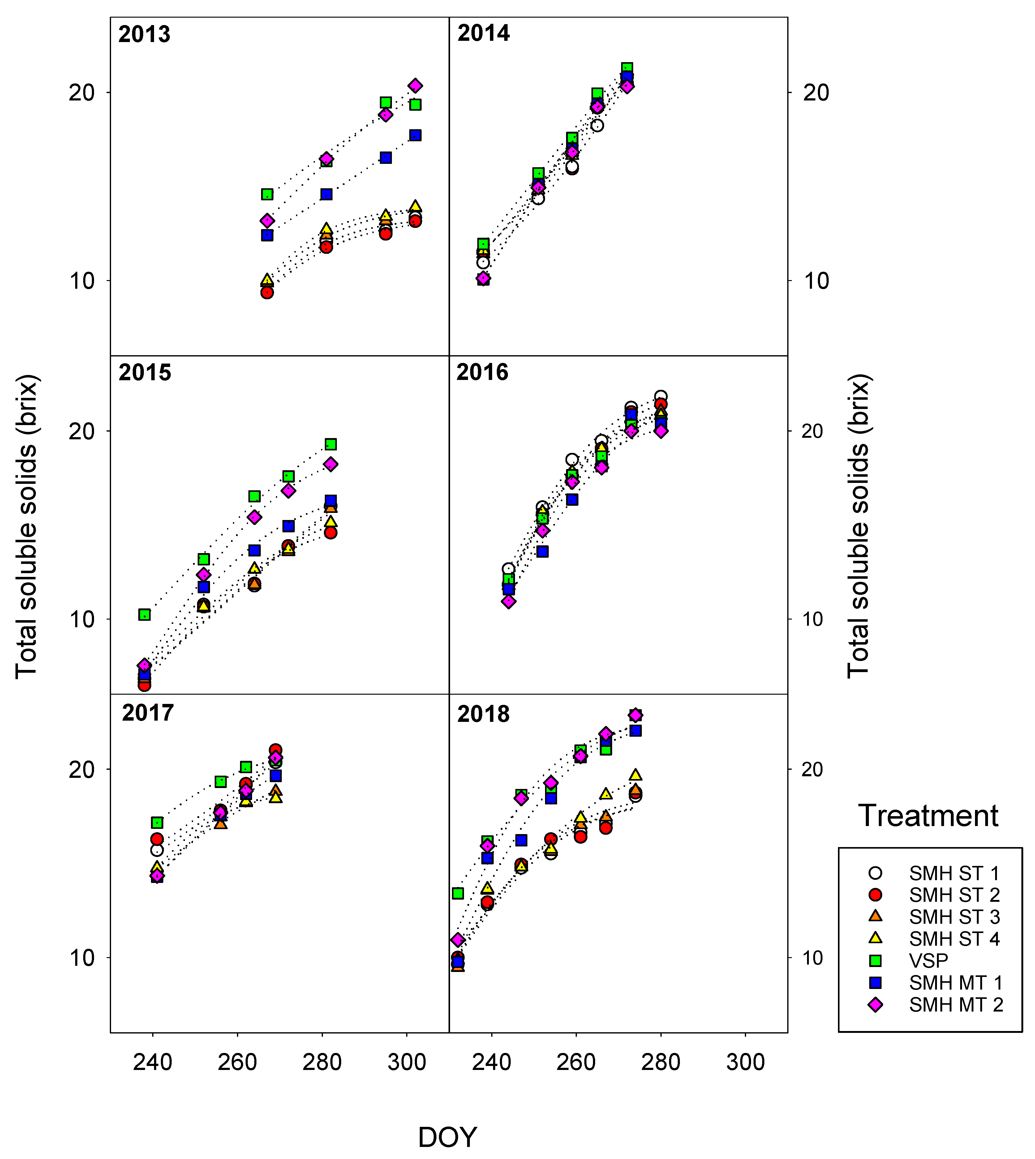 Agronomy 09 00173 g003 Agronomy 09 00173 g003