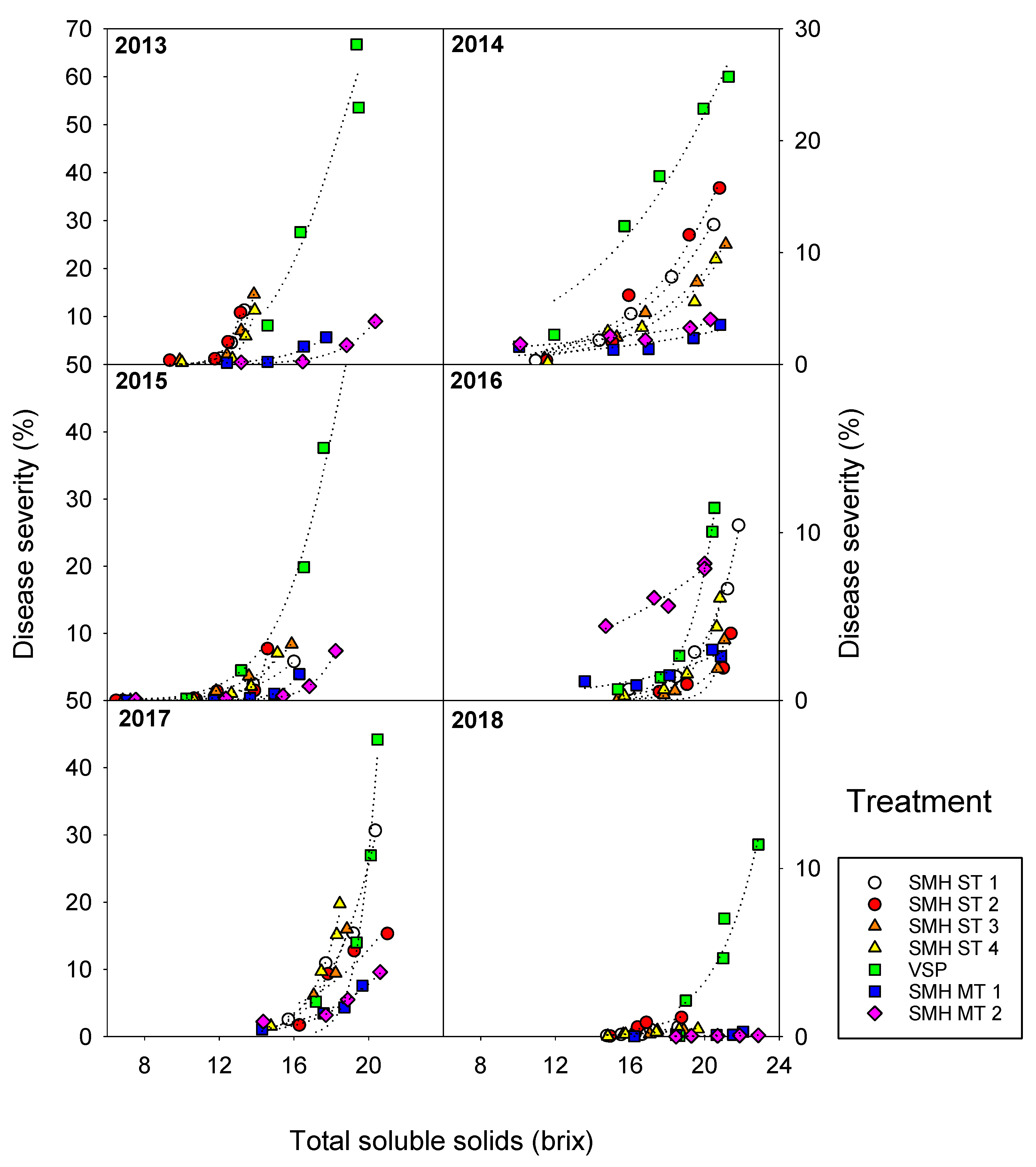 Agronomy 09 00173 g004 Agronomy 09 00173 g004