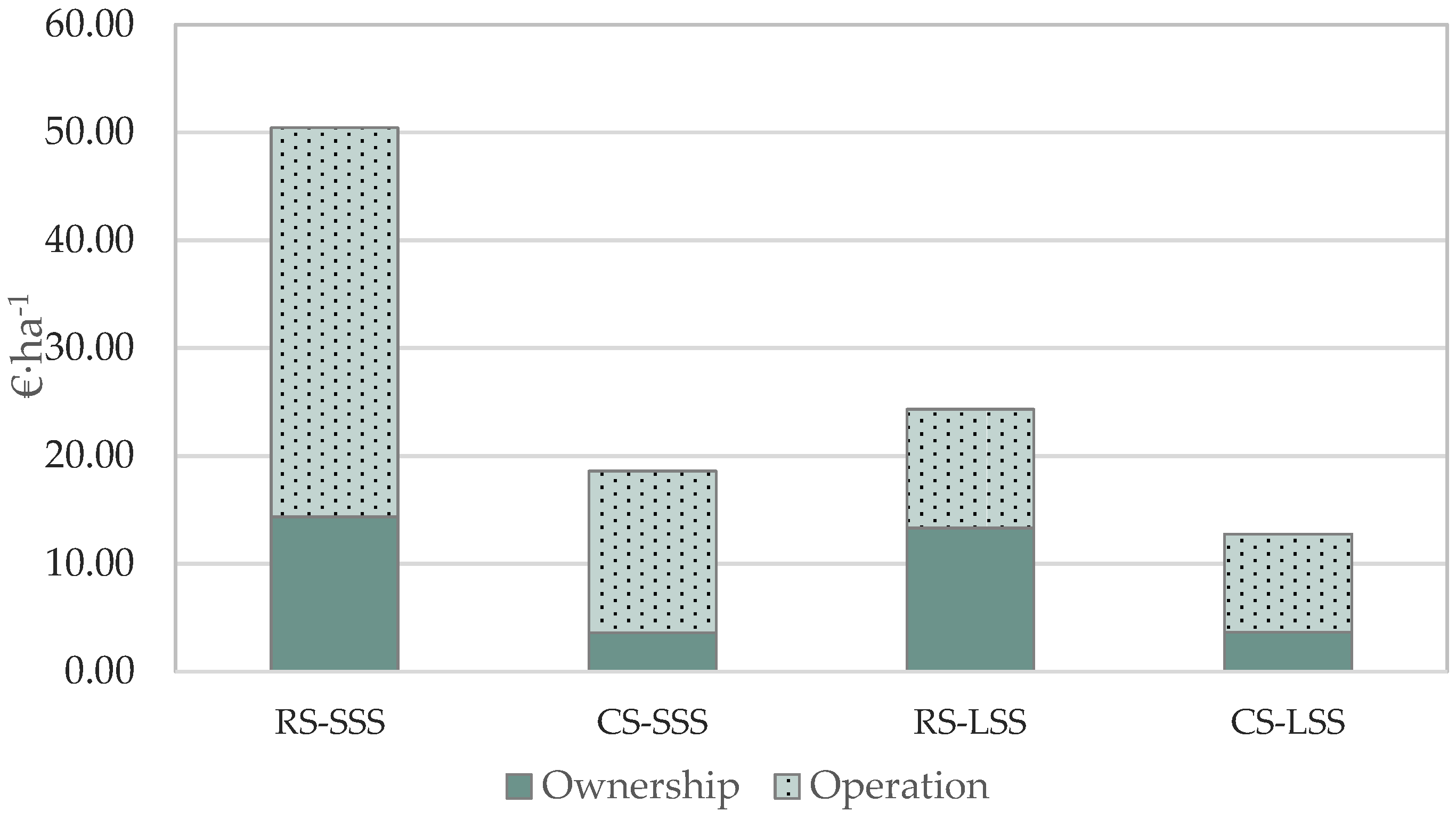 Agronomy 09 00175 g002