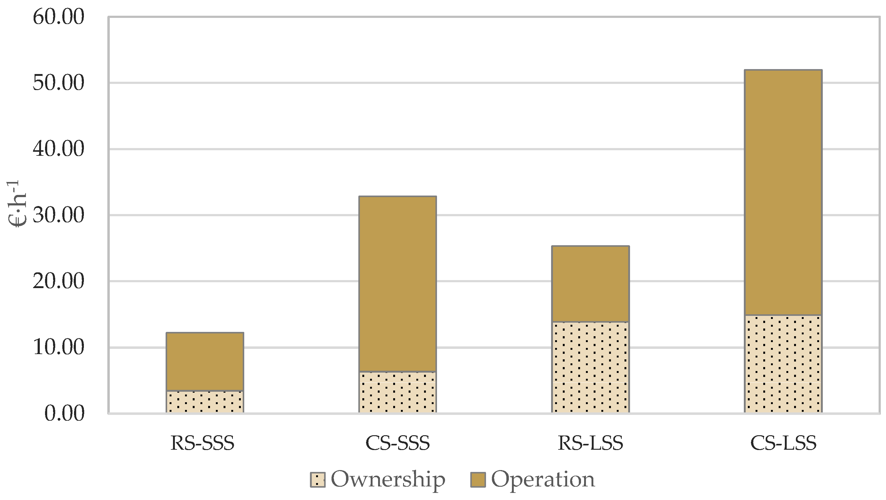 Agronomy 09 00175 g003