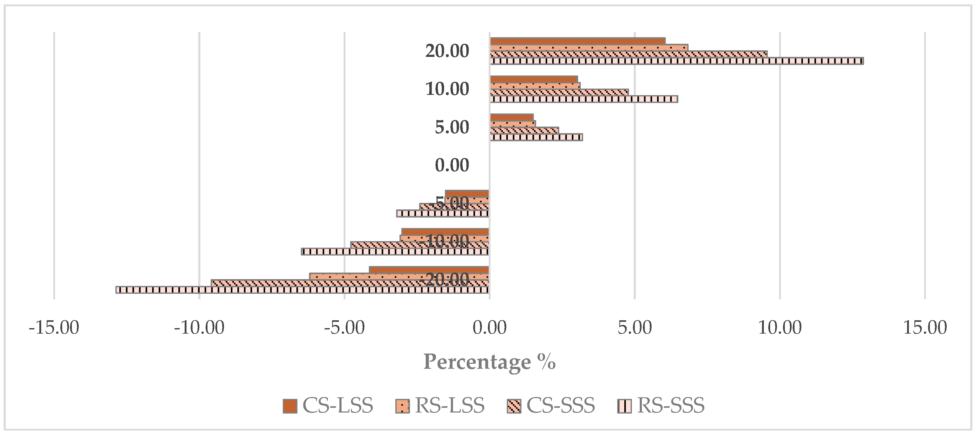 Agronomy 09 00175 g008