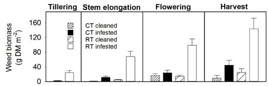 Agronomy 09 00180 g0a1 550