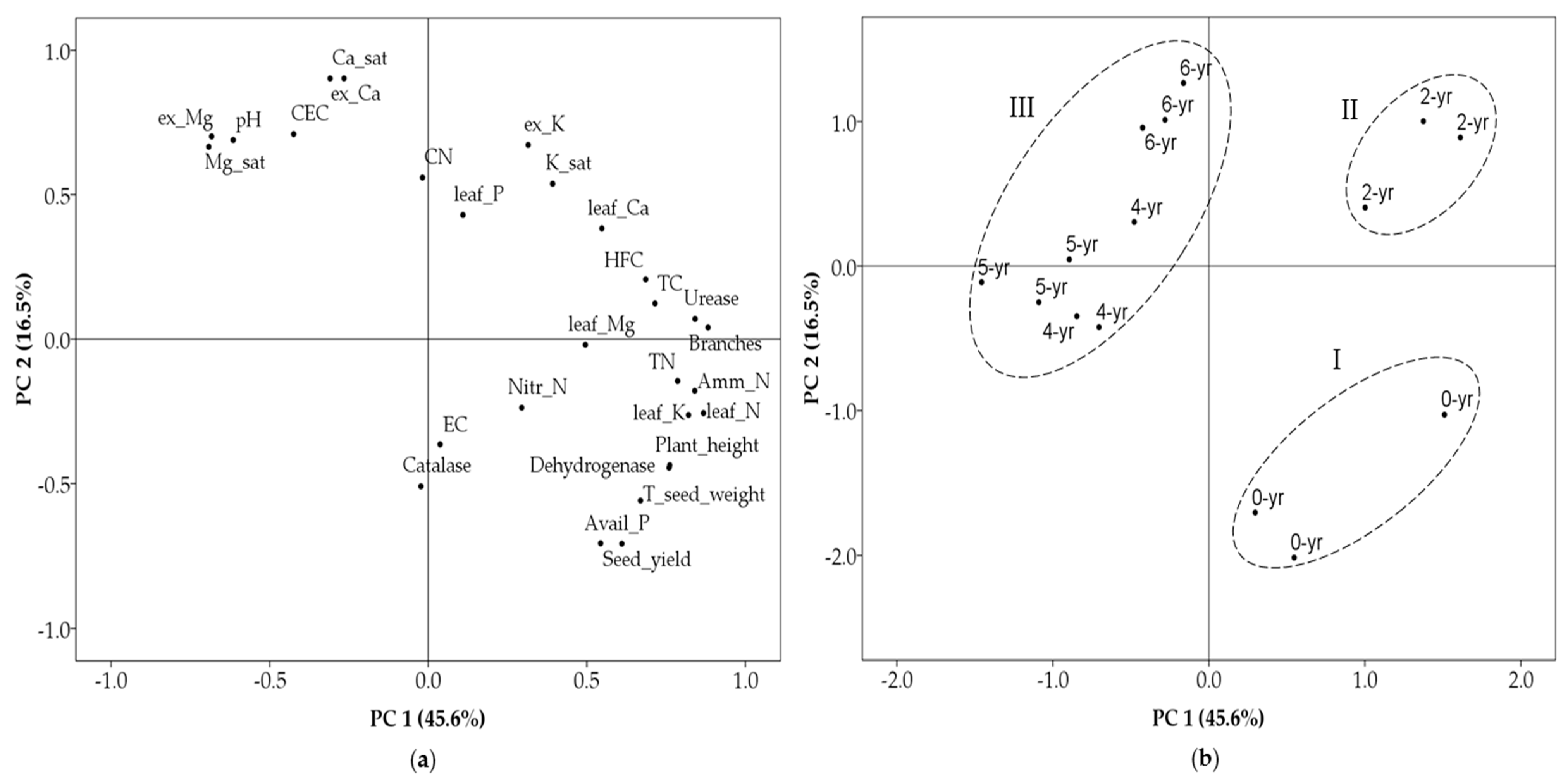 Agronomy 09 00184 g003