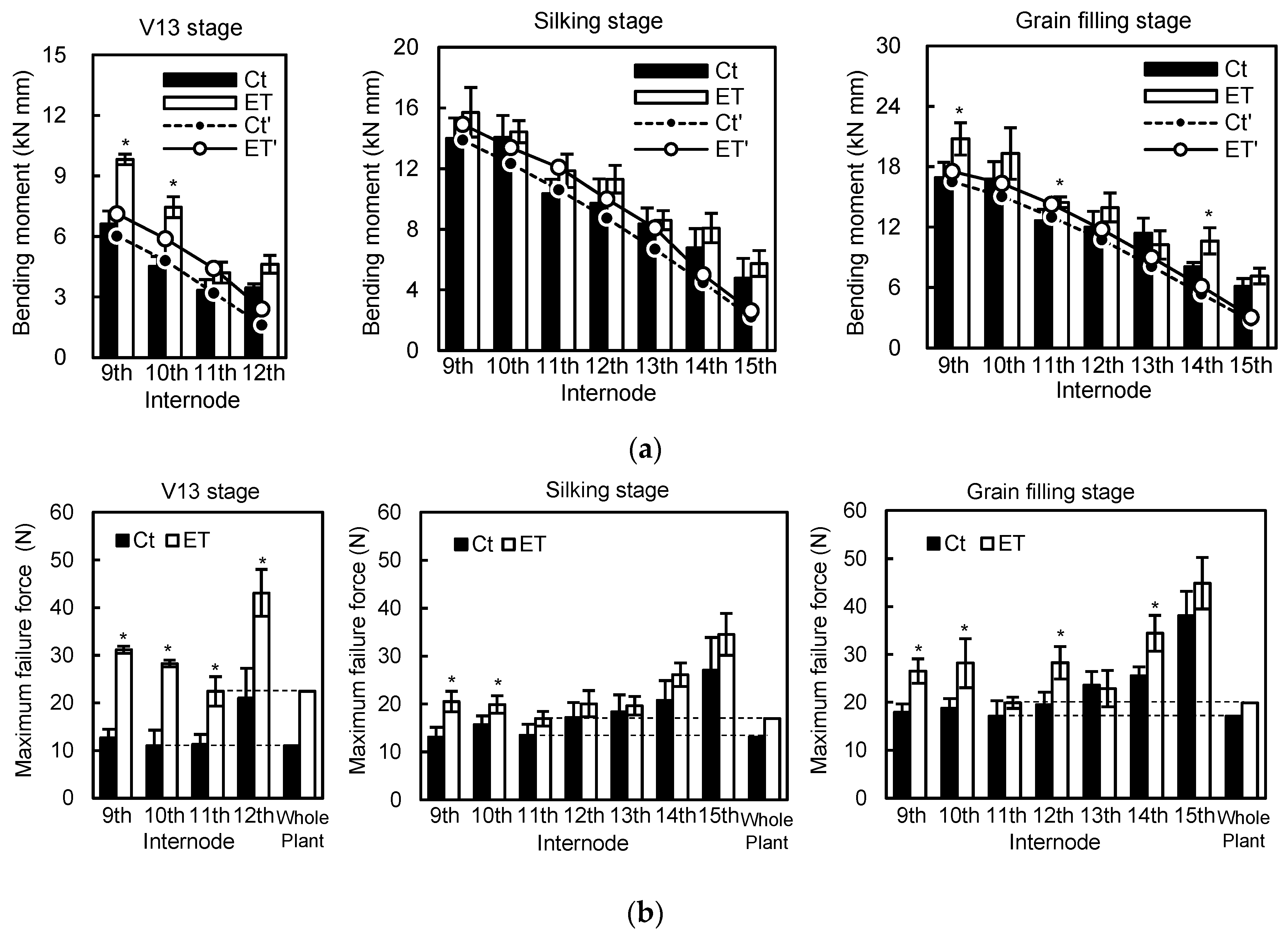 Agronomy 09 00186 g002 Agronomy 09 00186 g002