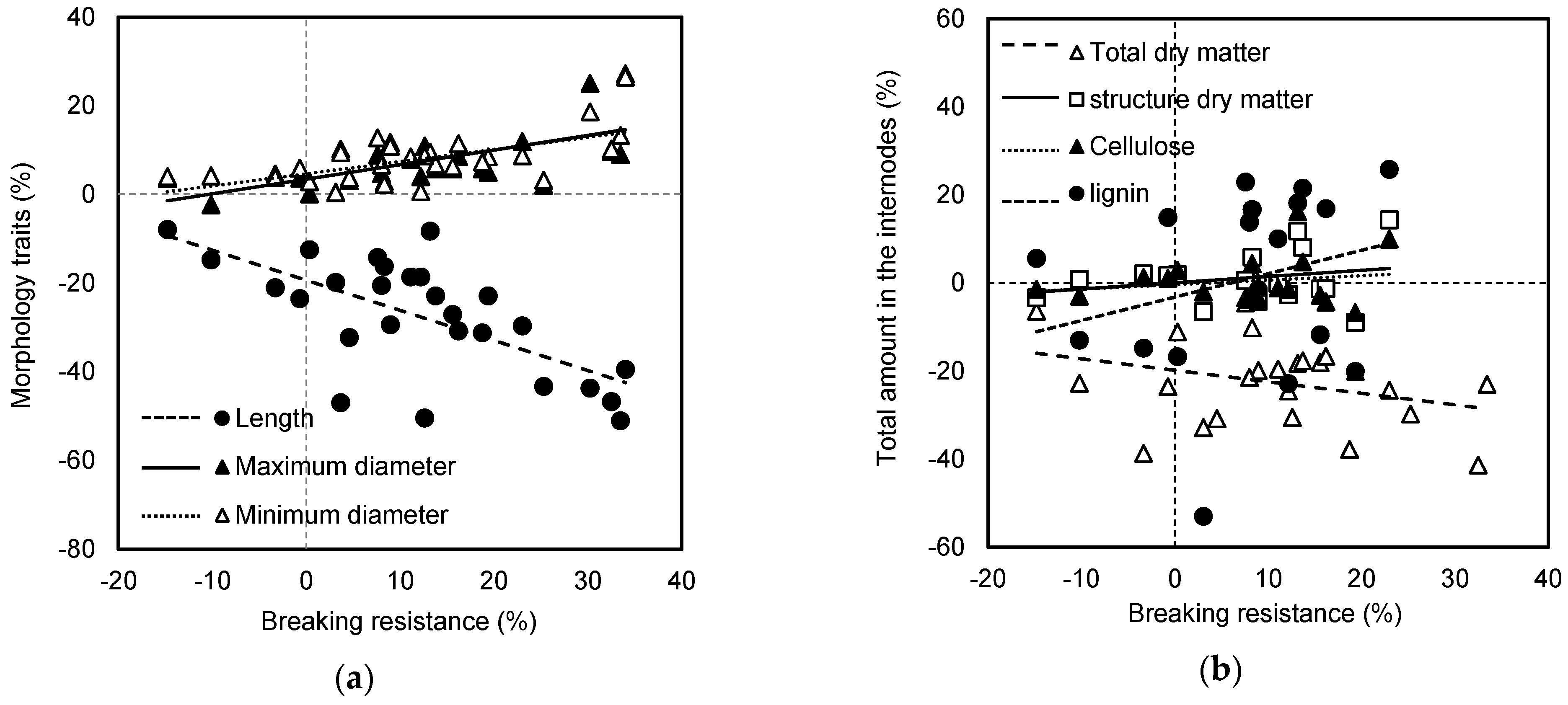 Agronomy 09 00186 g003a Agronomy 09 00186 g003a