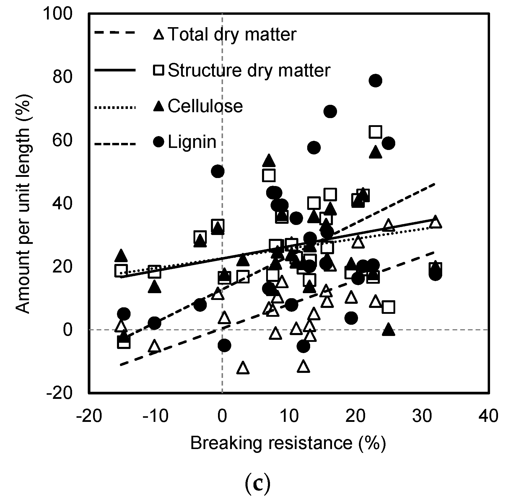 Agronomy 09 00186 g003b Agronomy 09 00186 g003b