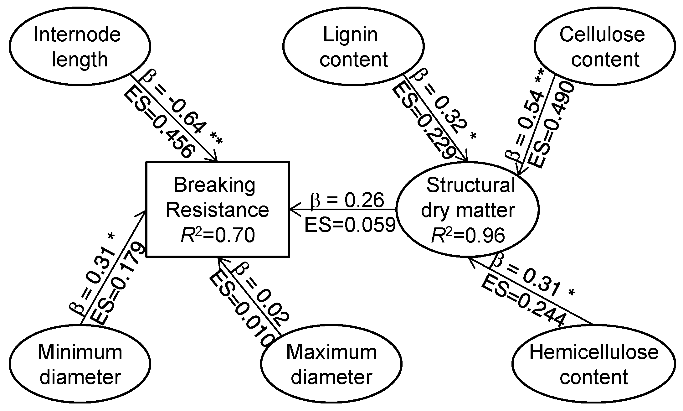 Agronomy 09 00186 g004 Agronomy 09 00186 g004