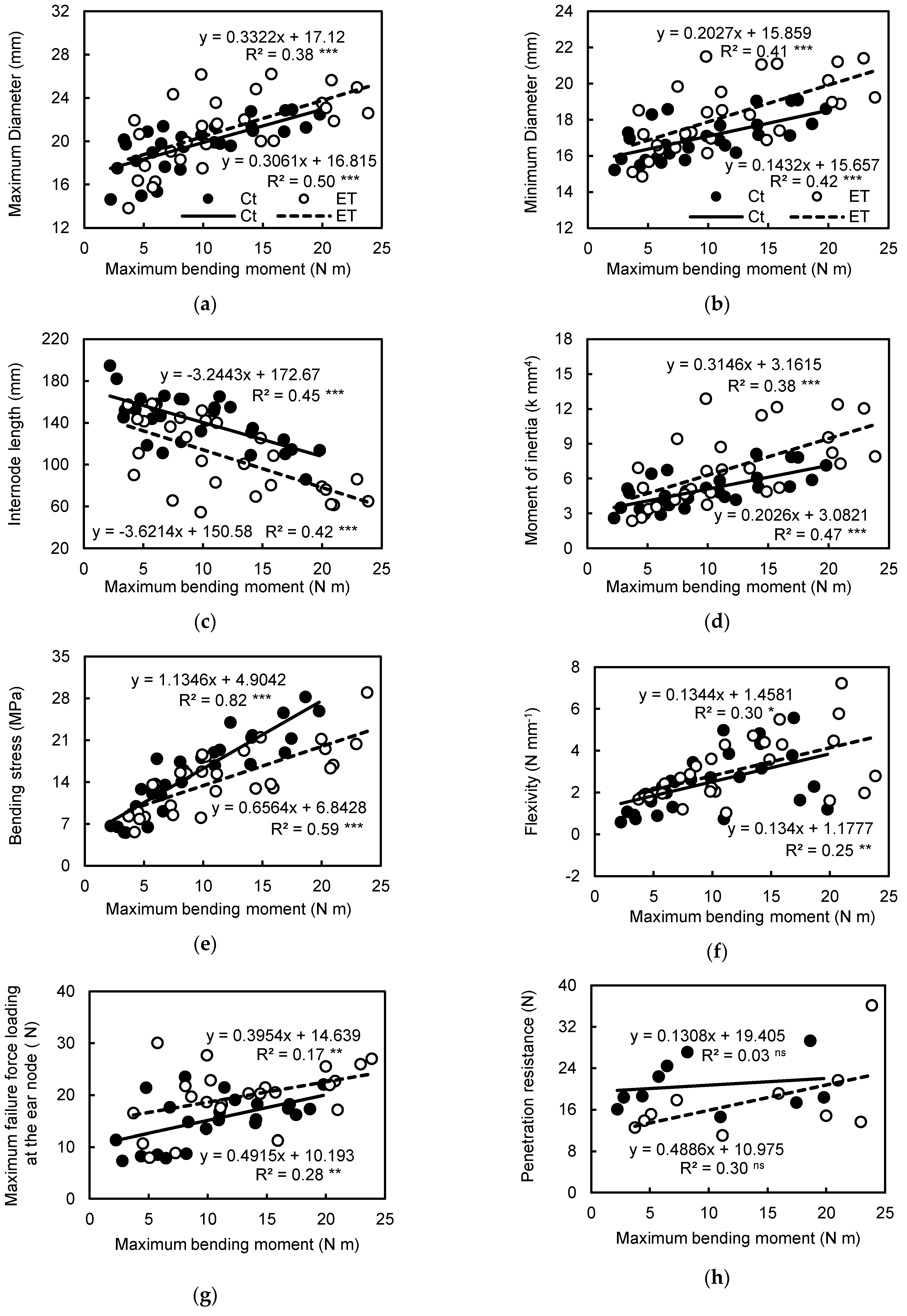 Agronomy 09 00186 g005a Agronomy 09 00186 g005a