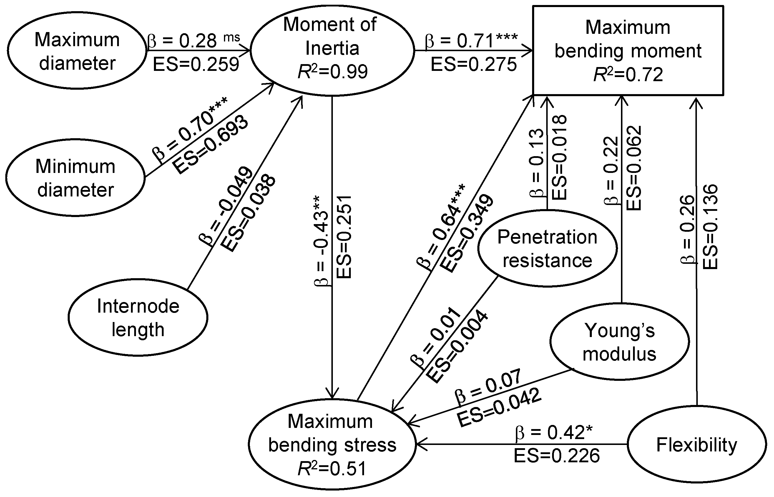 Agronomy 09 00186 g006 Agronomy 09 00186 g006