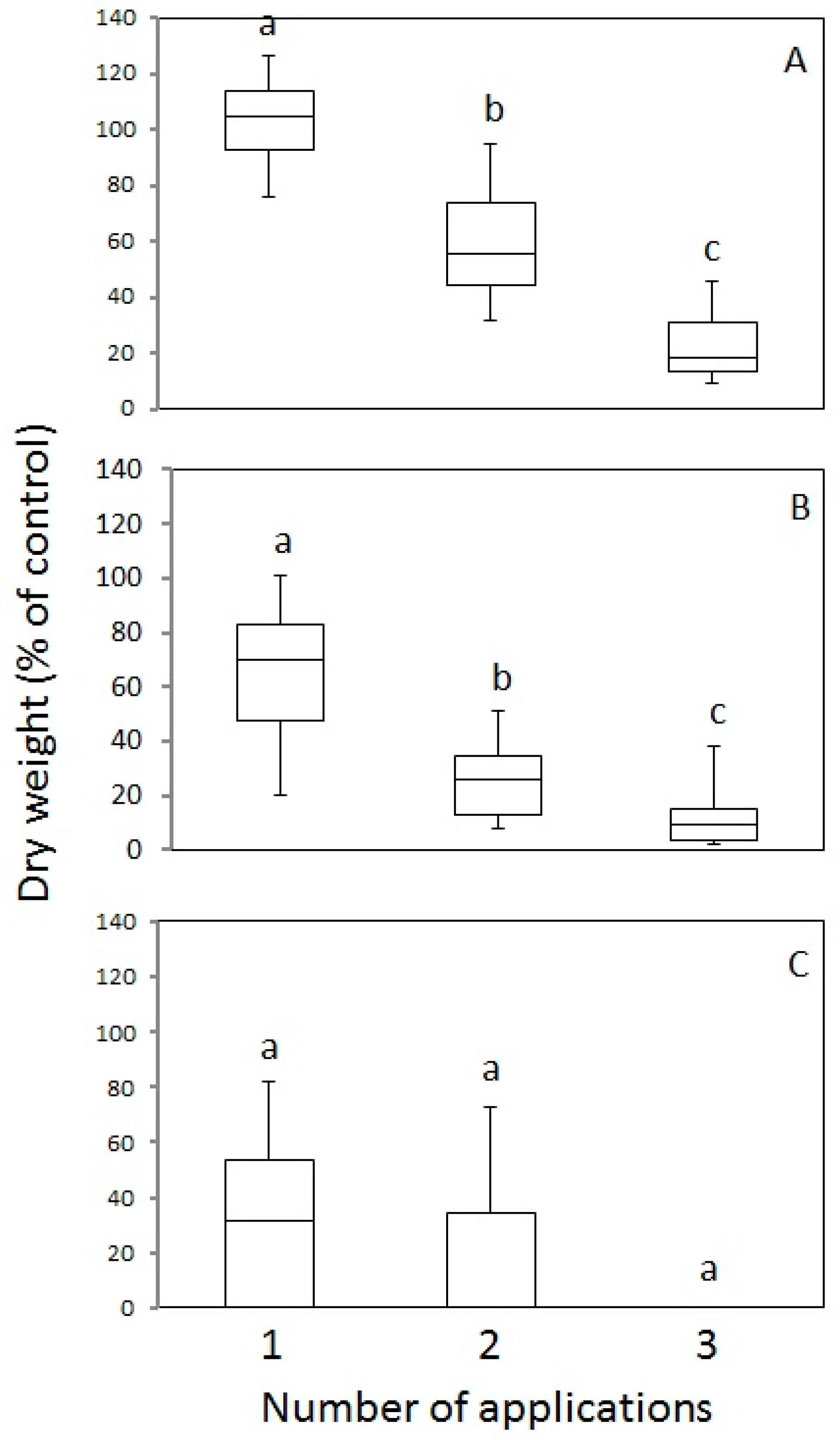 Agronomy 09 00187 g001