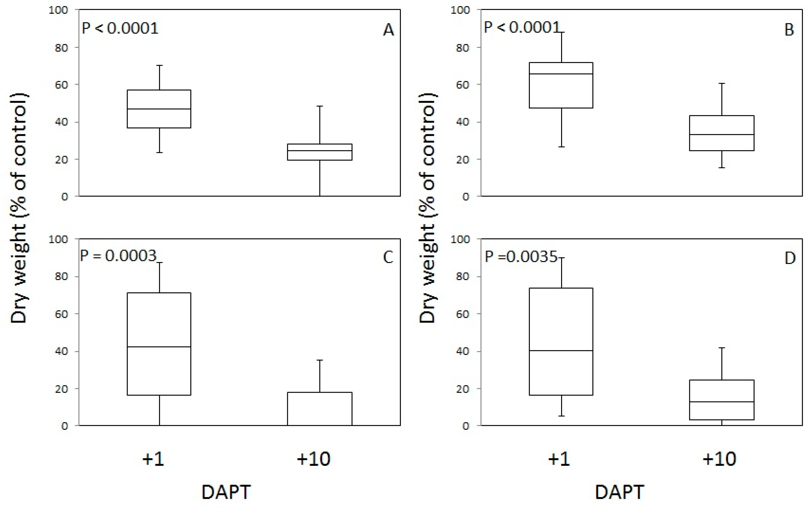 Agronomy 09 00187 g002