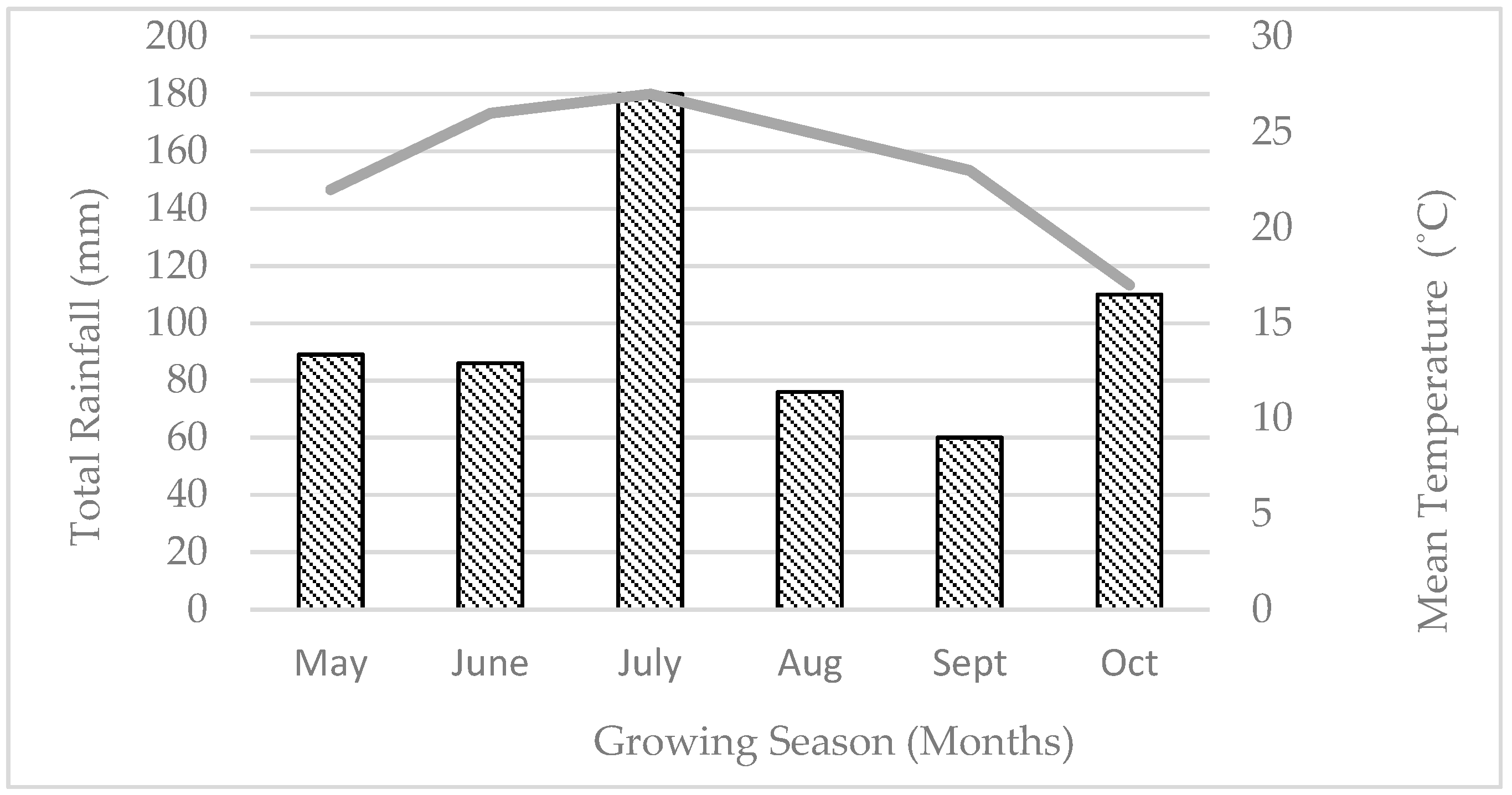 Agronomy 09 00190 g001 Agronomy 09 00190 g001