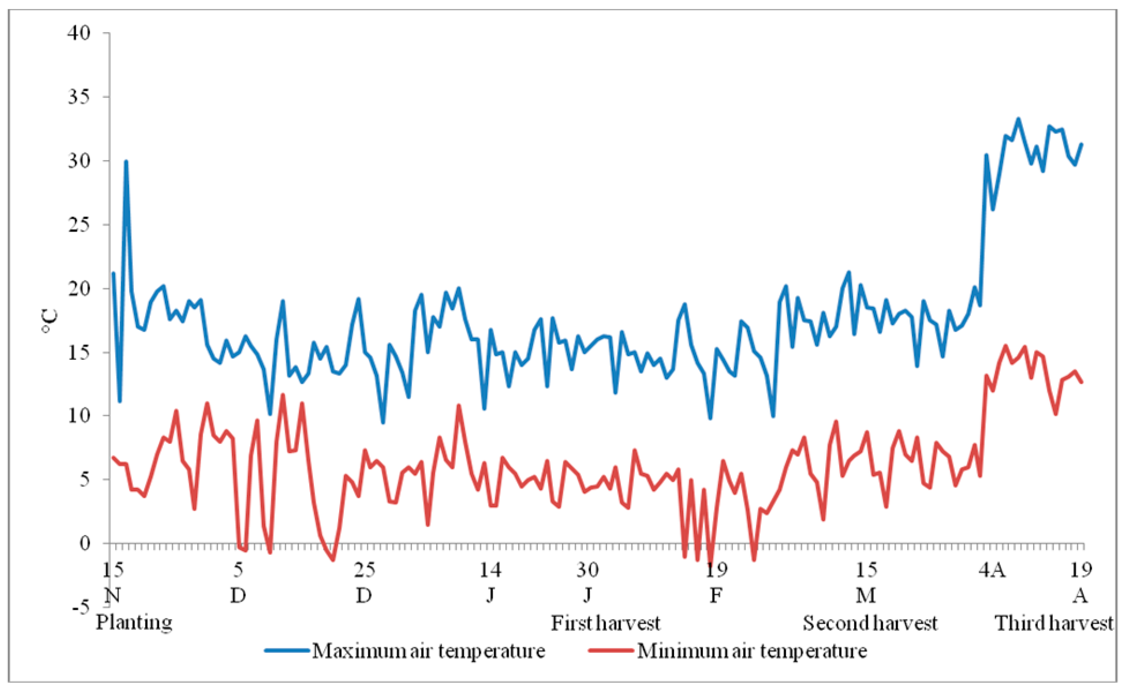 Agronomy 09 00194 g001