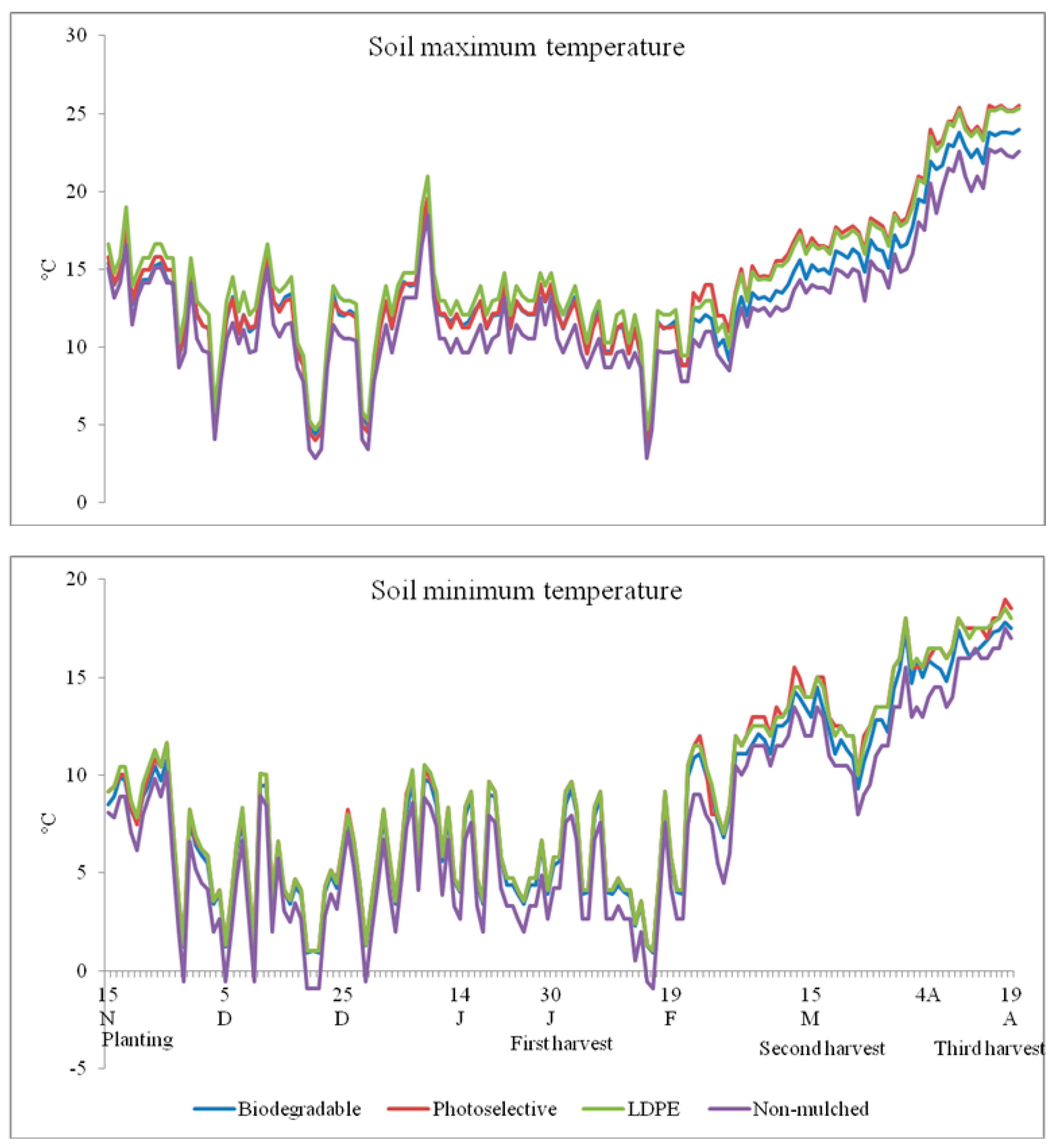 Agronomy 09 00194 g002
