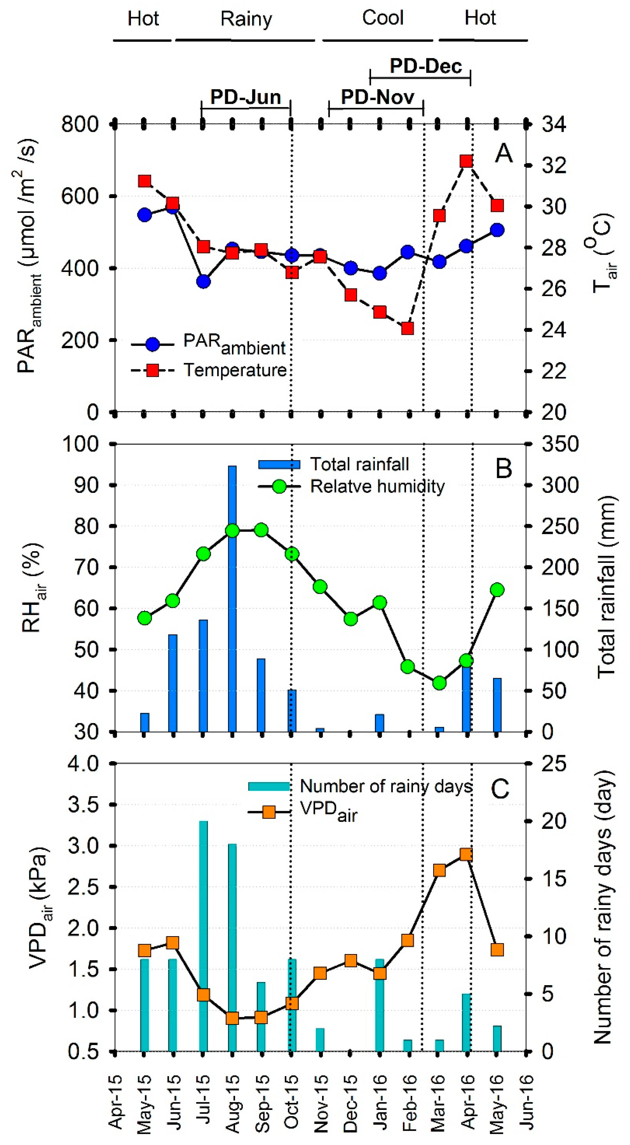 Agronomy 09 00206 g001