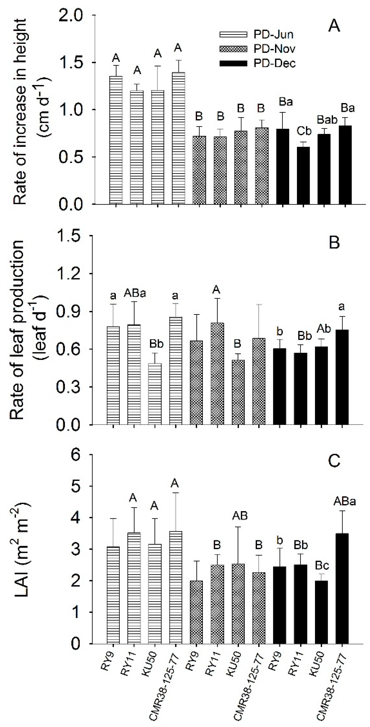 Agronomy 09 00206 g002