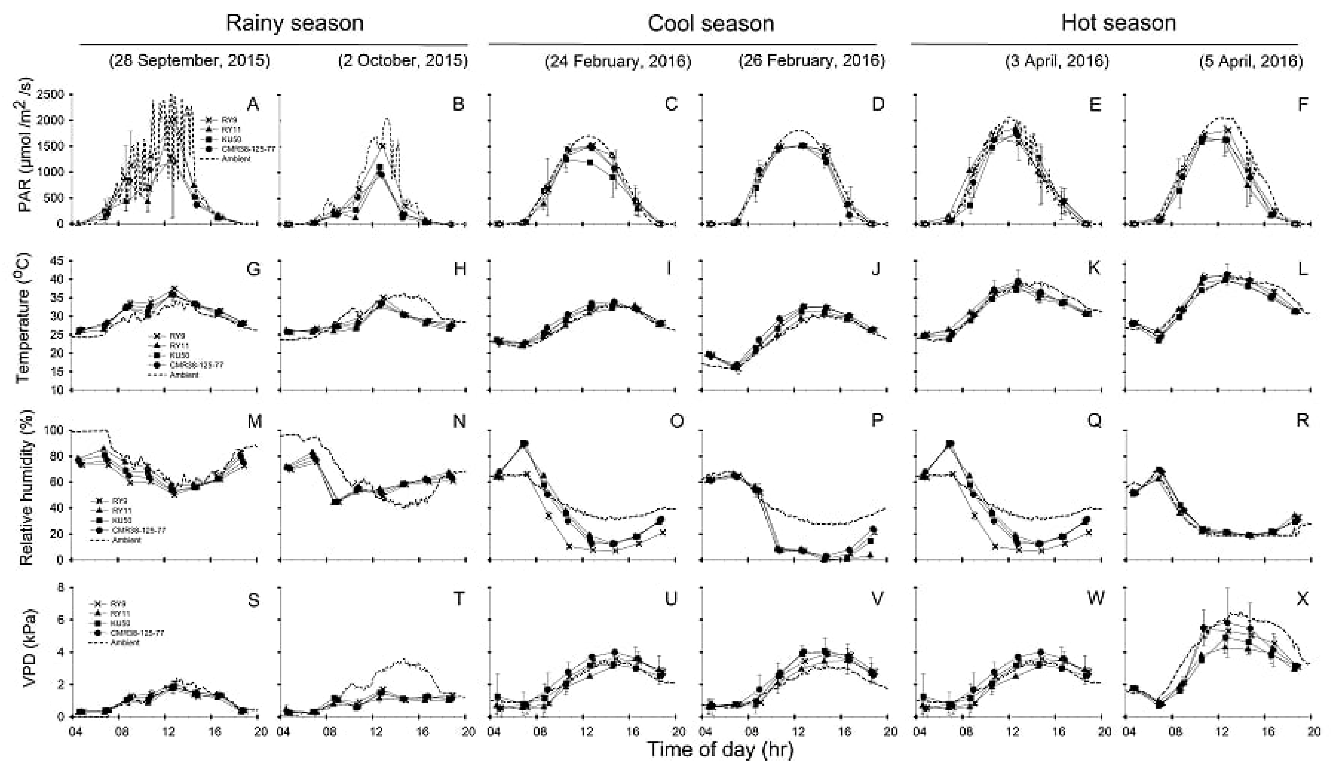 Agronomy 09 00206 g003